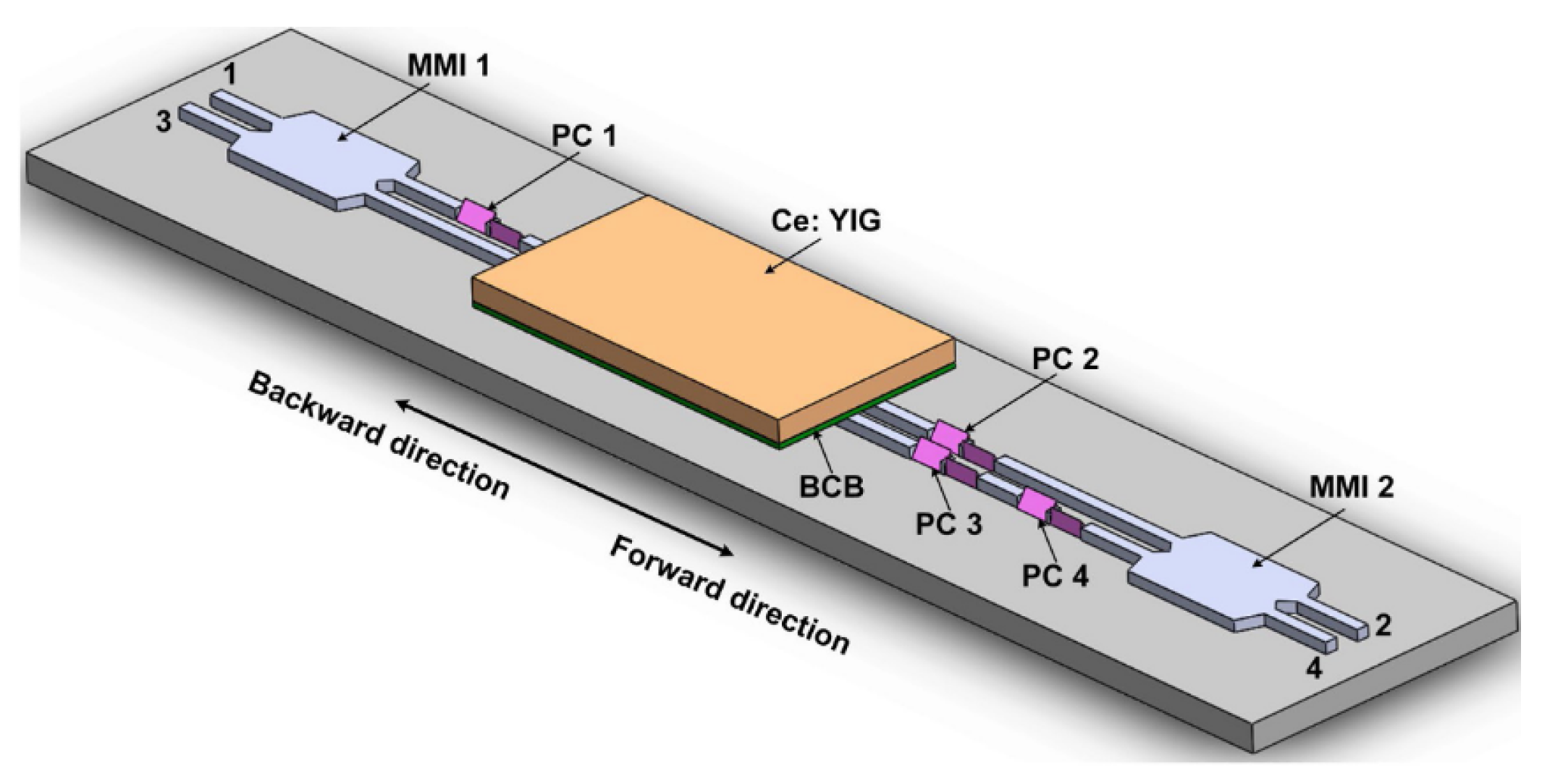 Chips 04 00032 g026 Chips 04 00032 g026