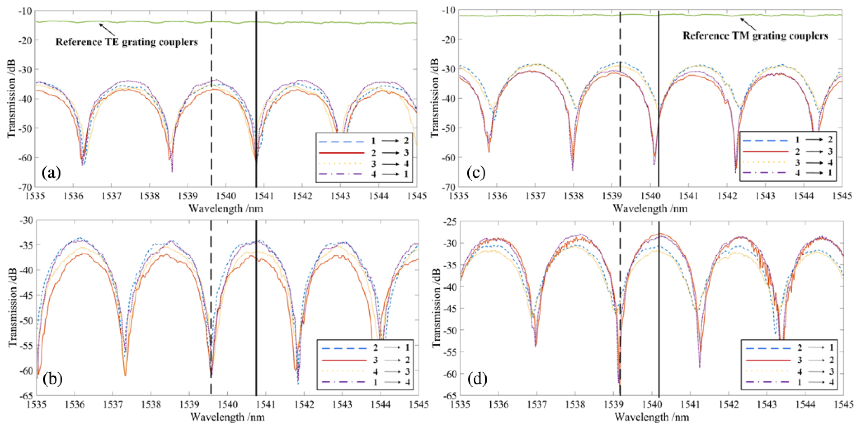 Chips 04 00032 g028 Chips 04 00032 g028