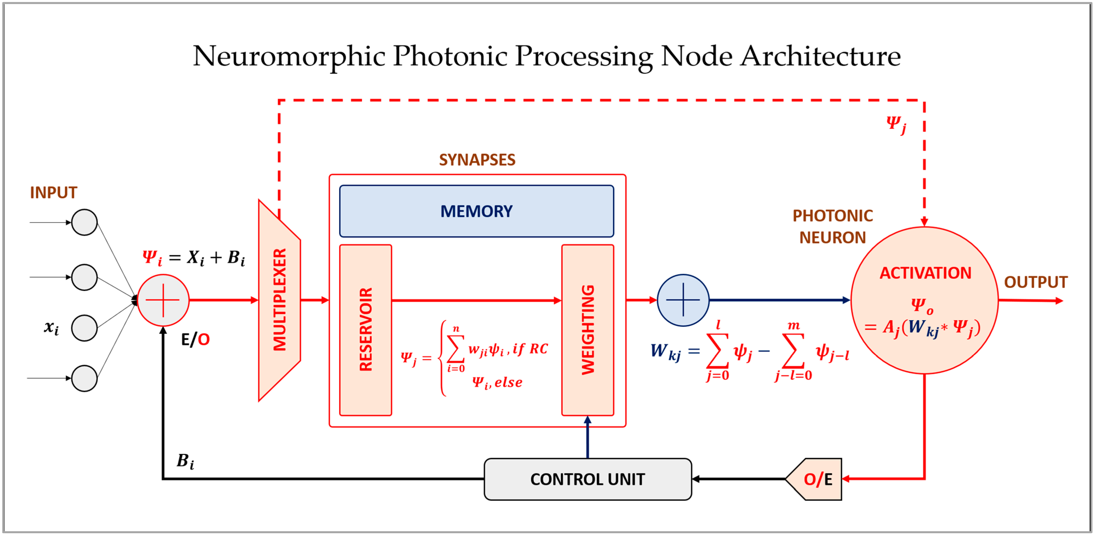 Chips 04 00034 g001 Chips 04 00034 g001