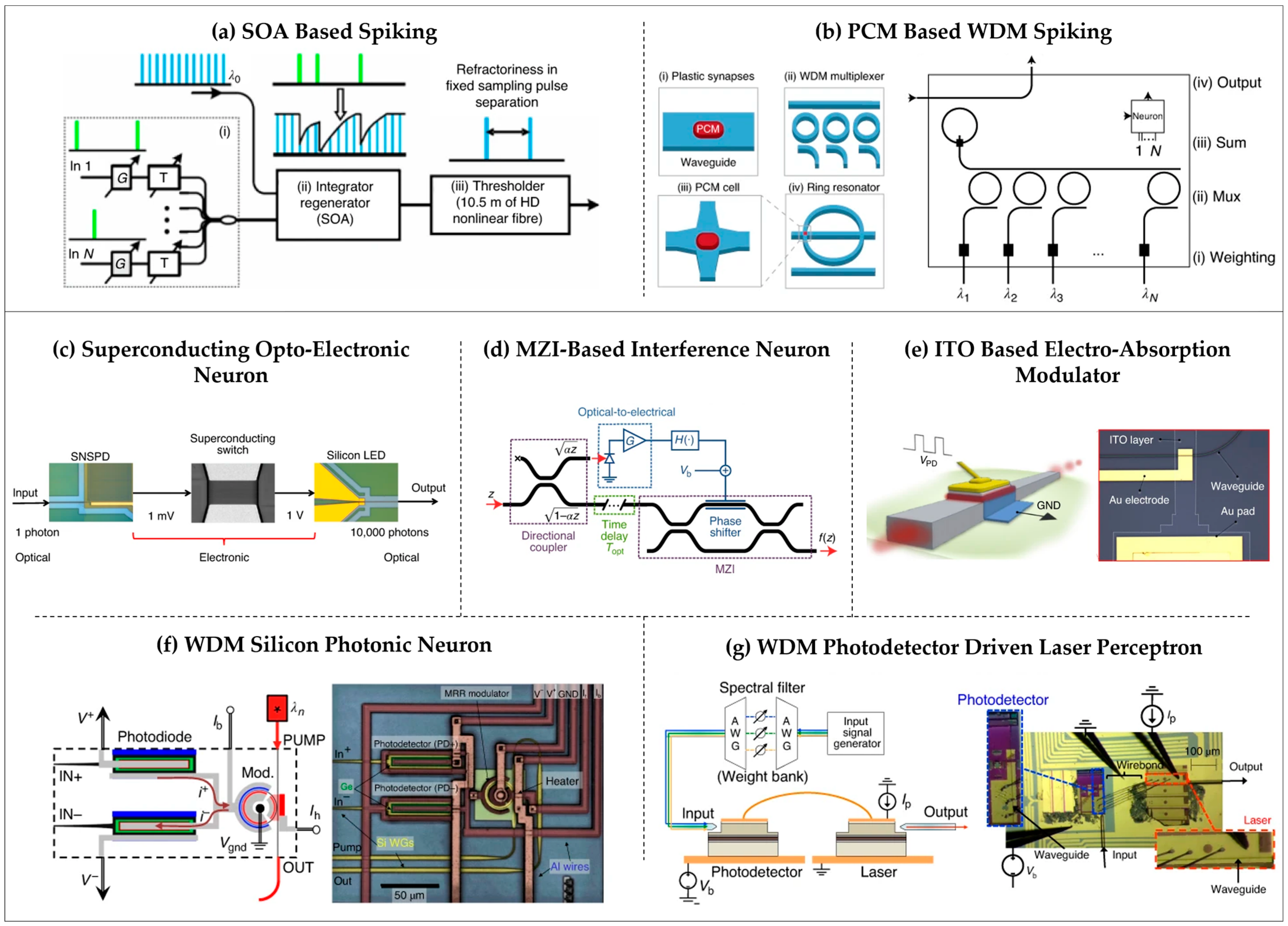 Chips 04 00034 g003 Chips 04 00034 g003