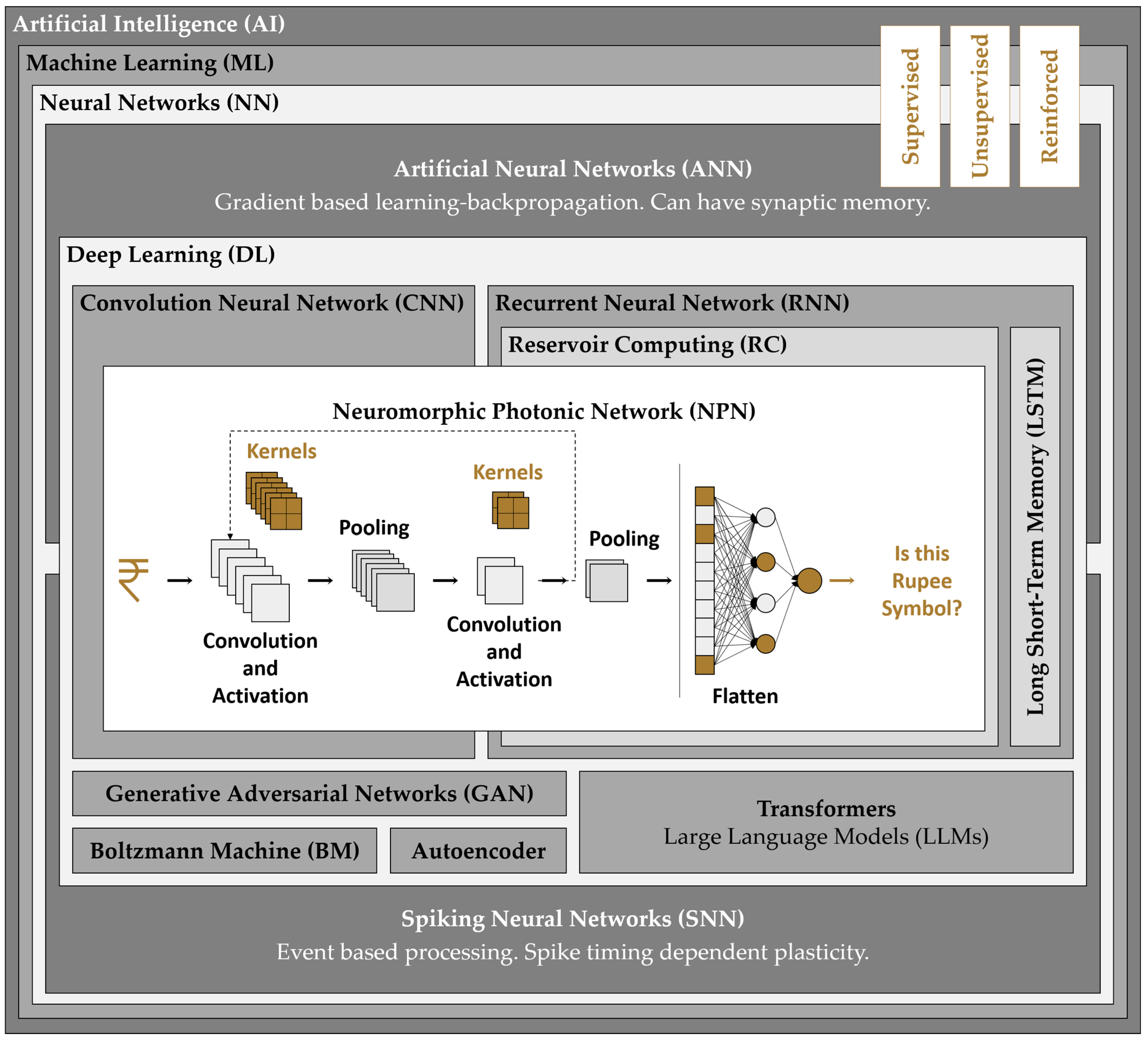 Chips 04 00034 g005 Chips 04 00034 g005