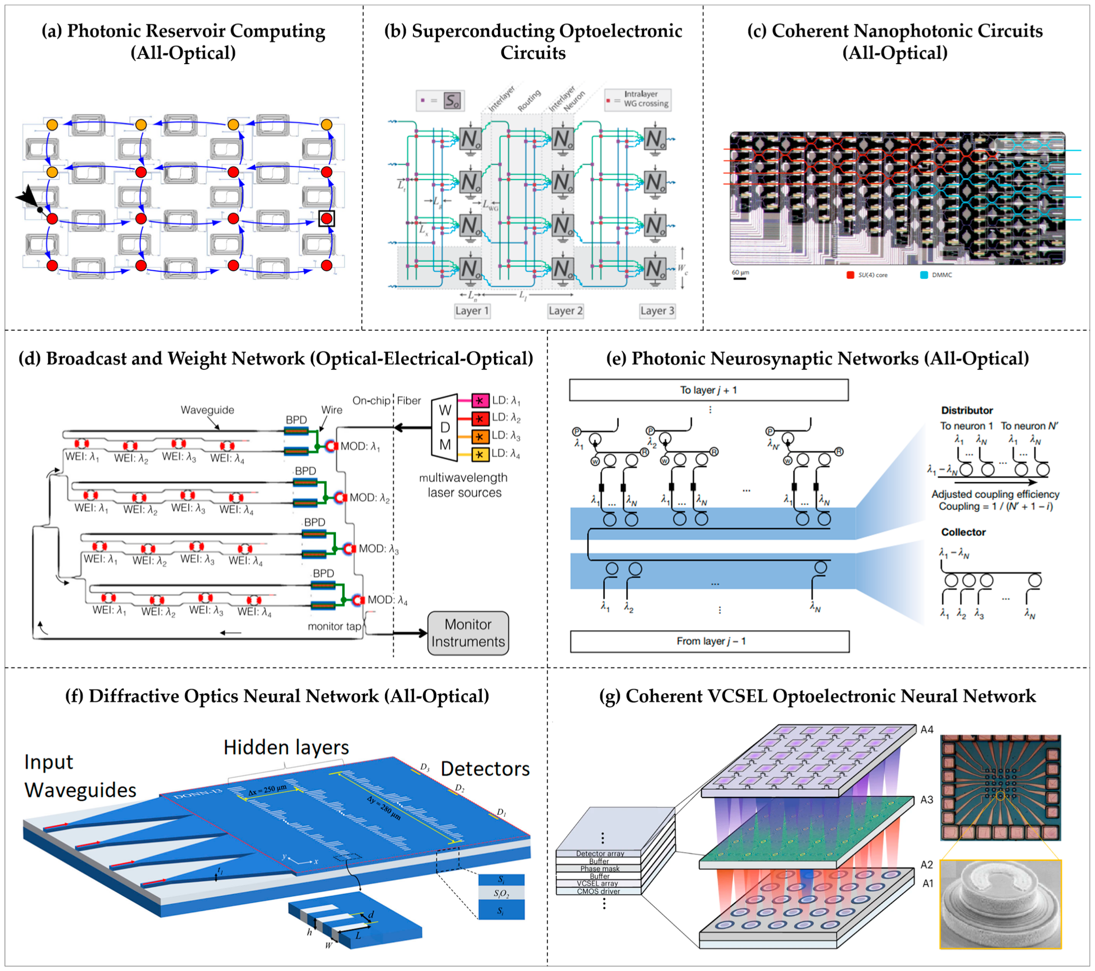 Chips 04 00034 g006 Chips 04 00034 g006