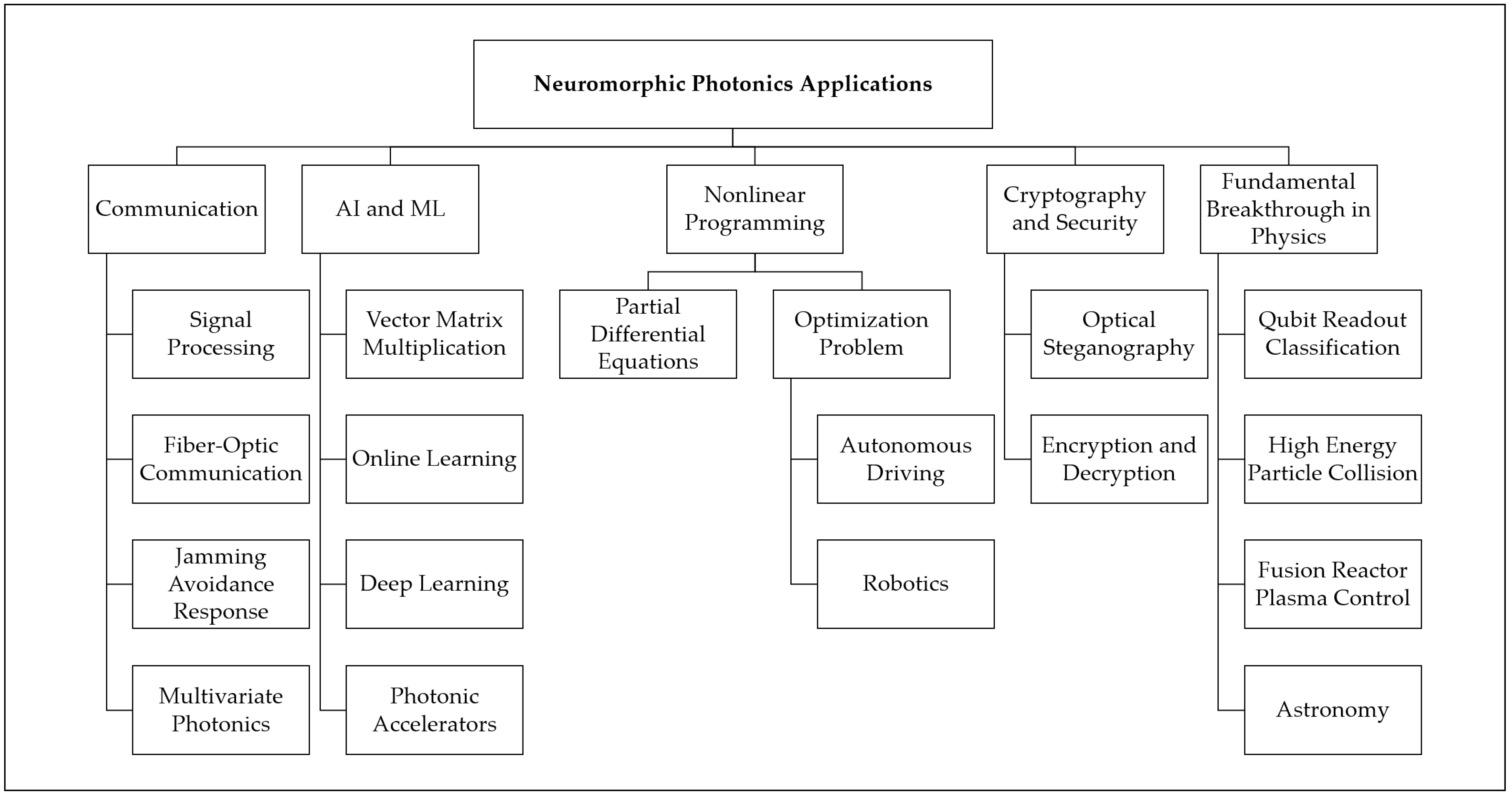 Chips 04 00034 g007 Chips 04 00034 g007