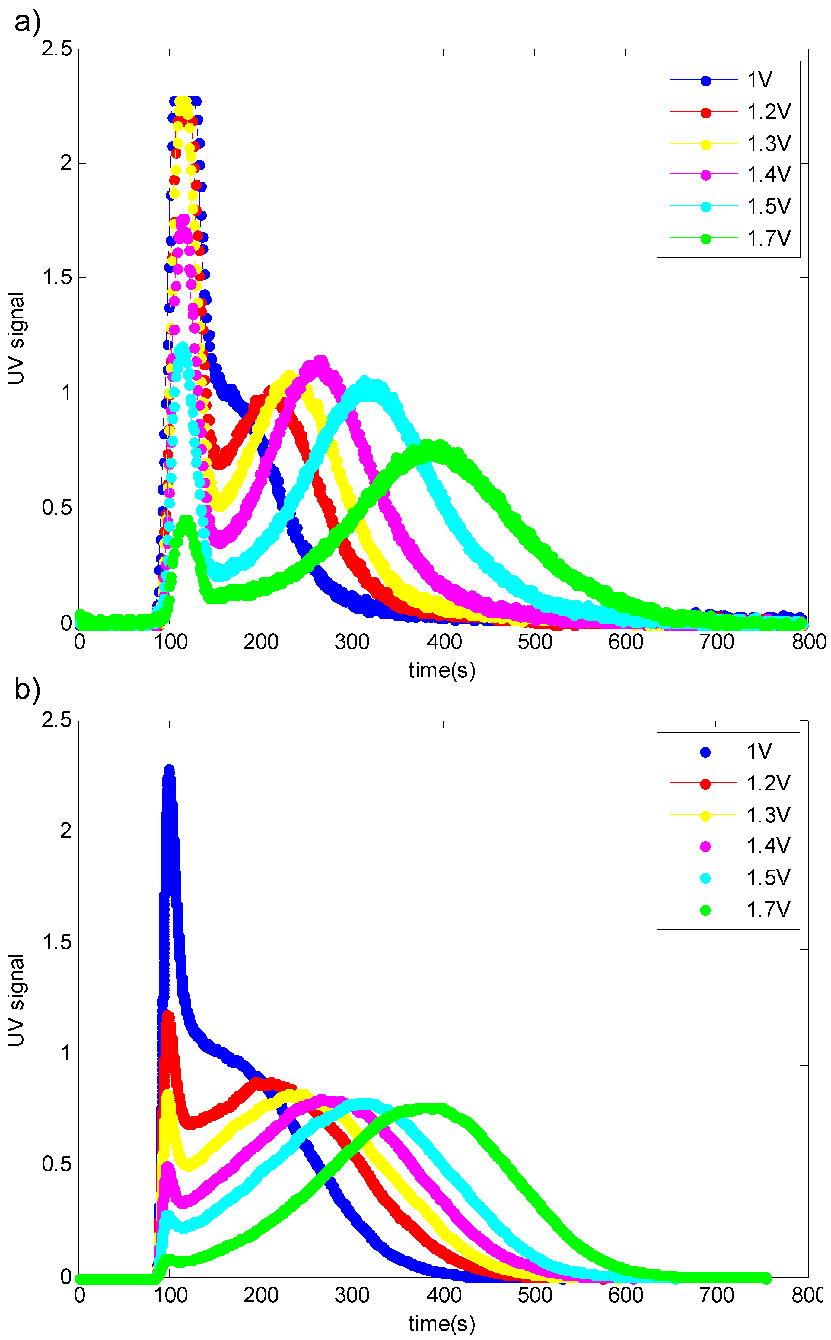 Chromatography 02 00594 g005
