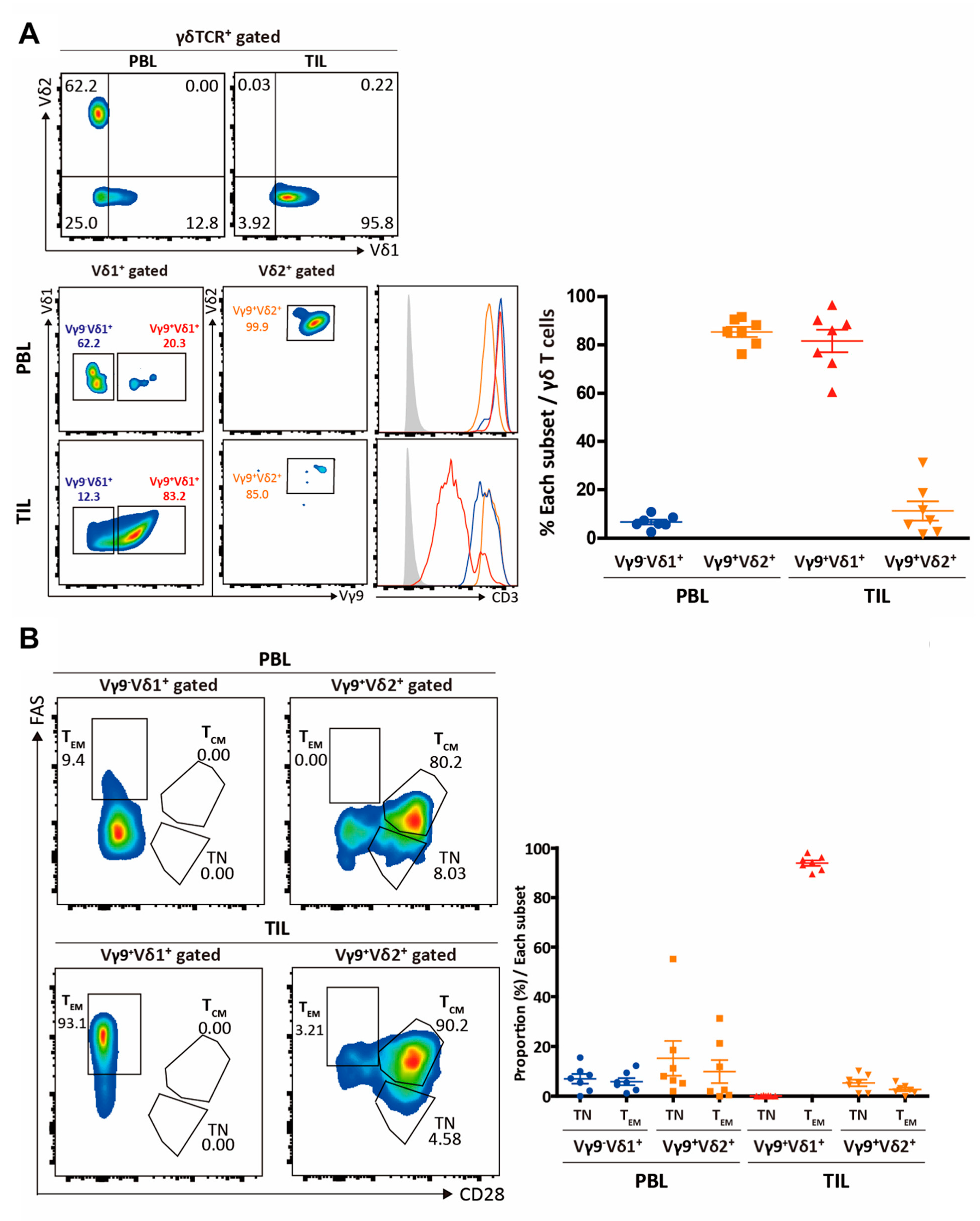Cimb 43 00019 g003 Cimb 43 00019 g003