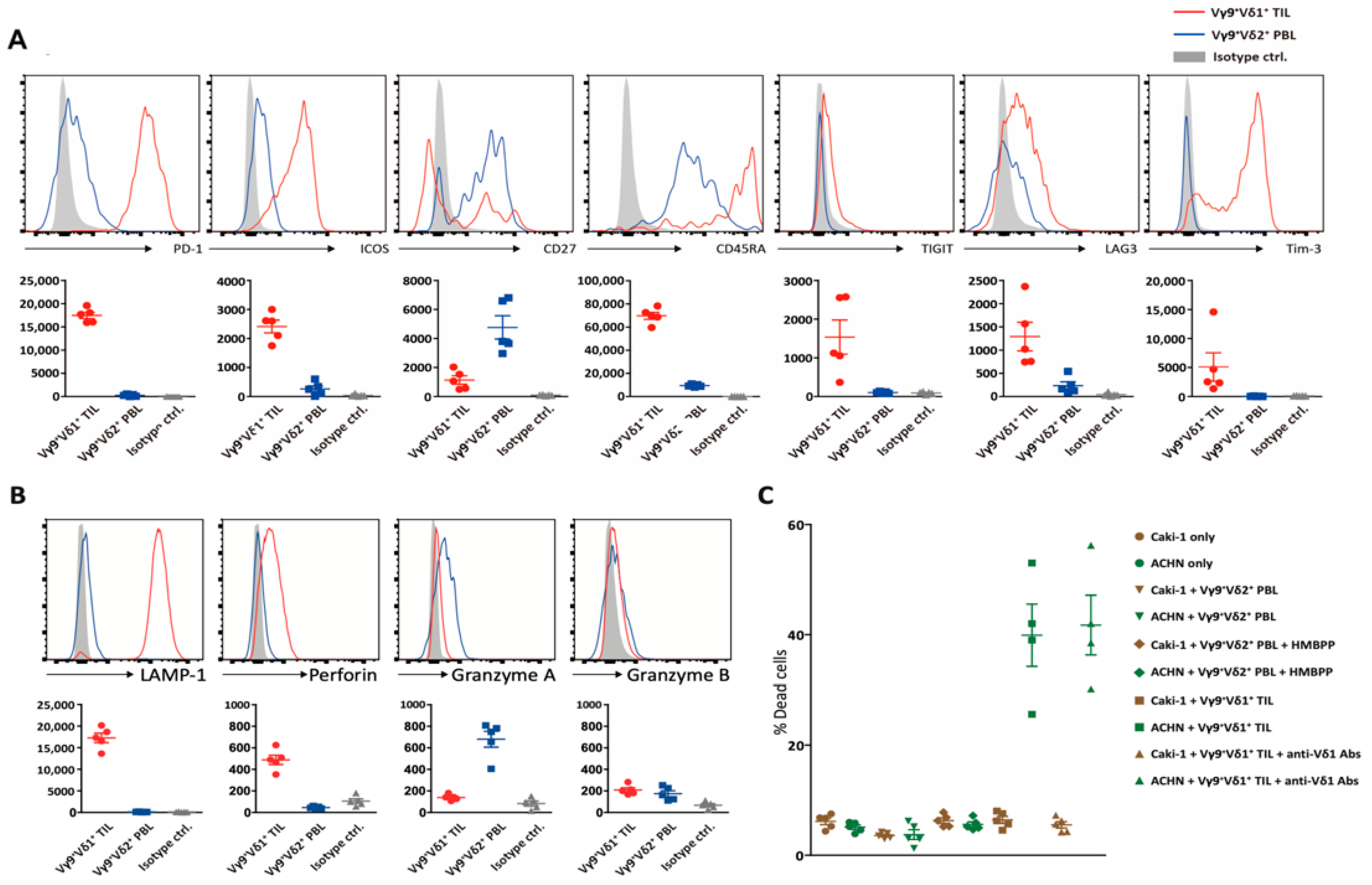 Cimb 43 00019 g004 Cimb 43 00019 g004