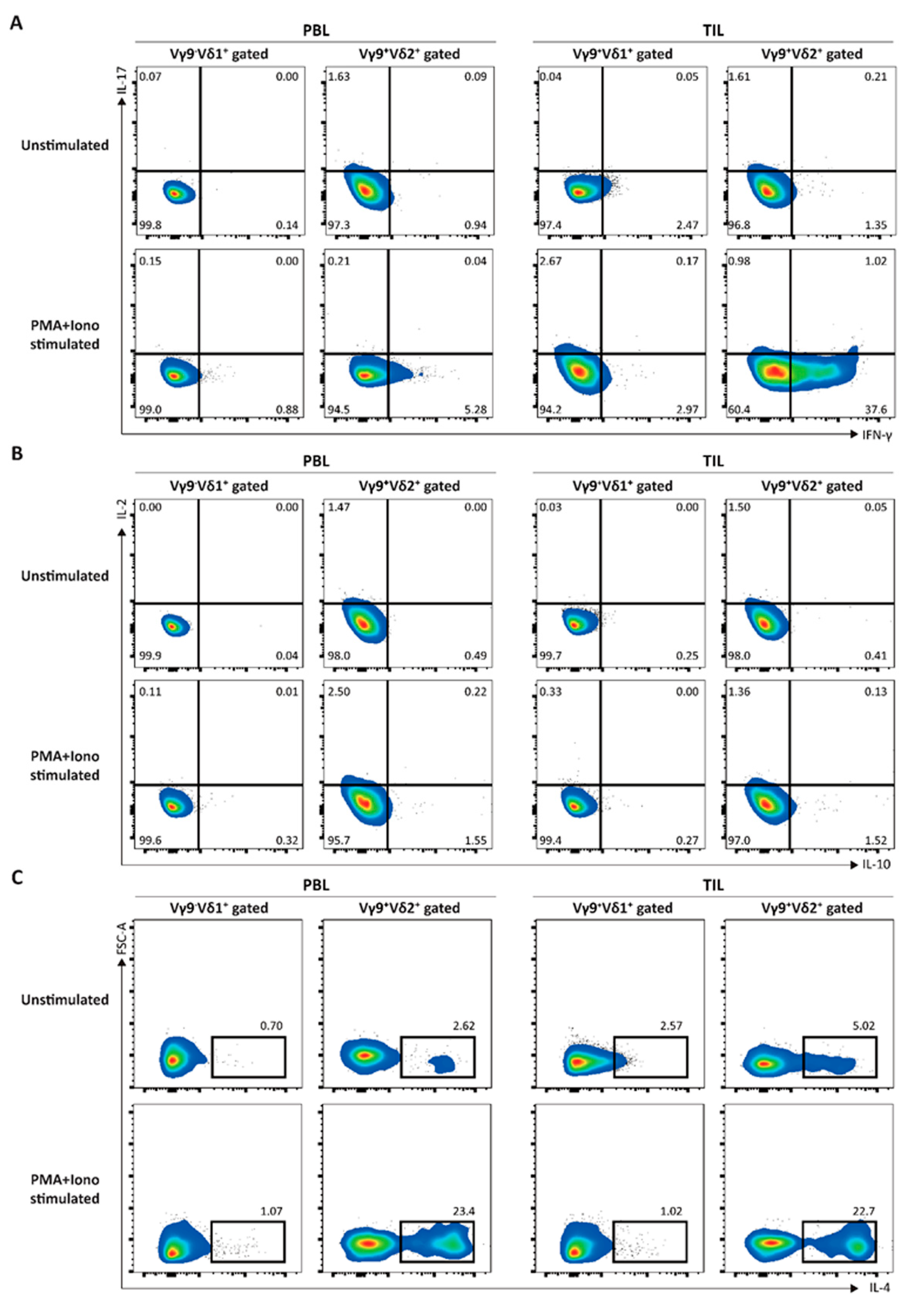 Cimb 43 00019 g005 Cimb 43 00019 g005