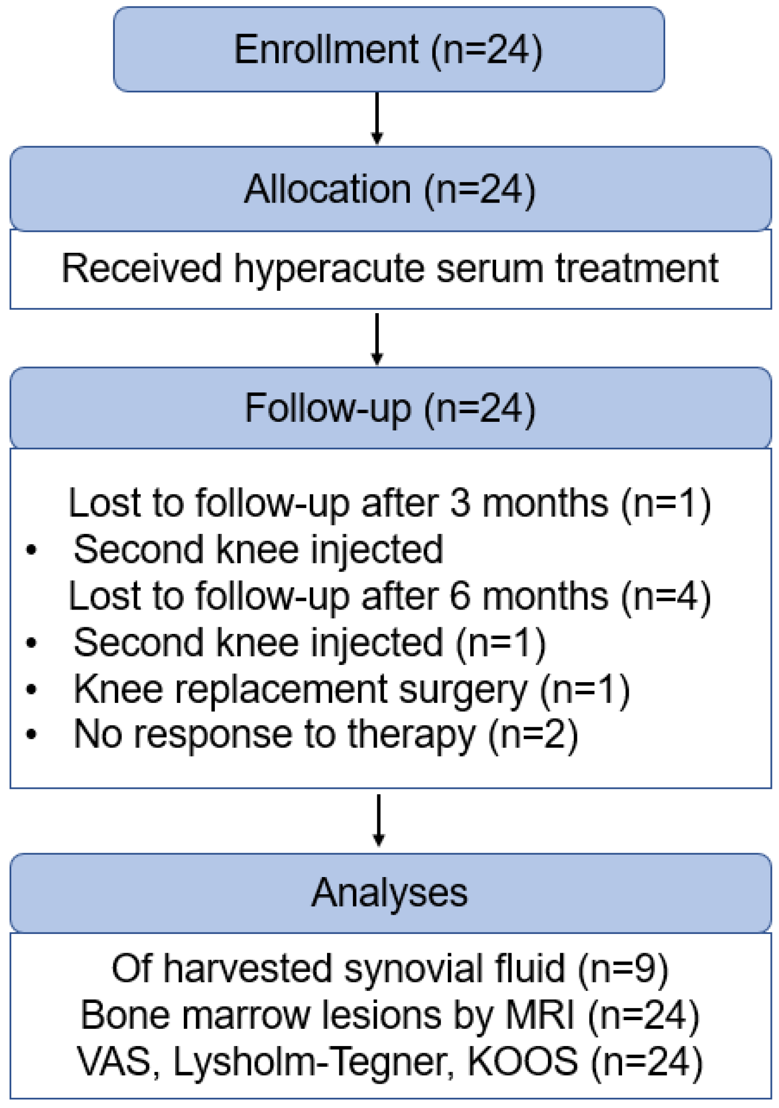 Cimb 43 00046 g002 Cimb 43 00046 g002