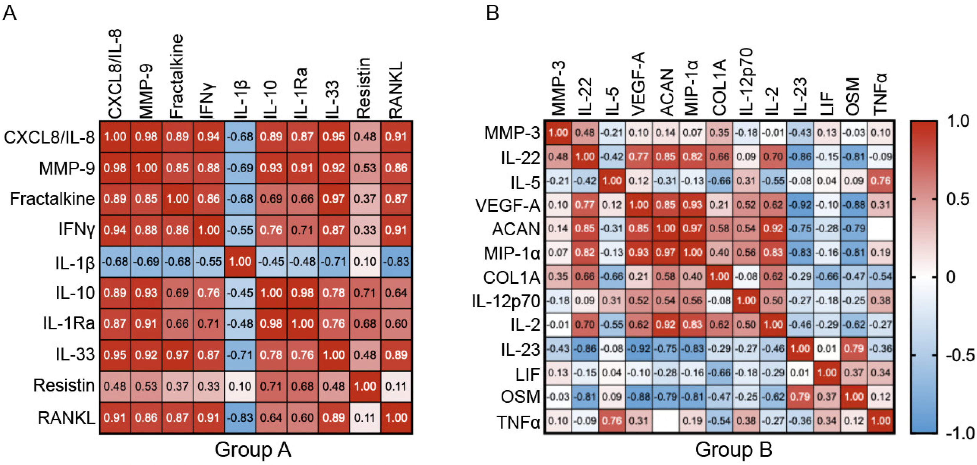 Cimb 43 00046 g005 Cimb 43 00046 g005