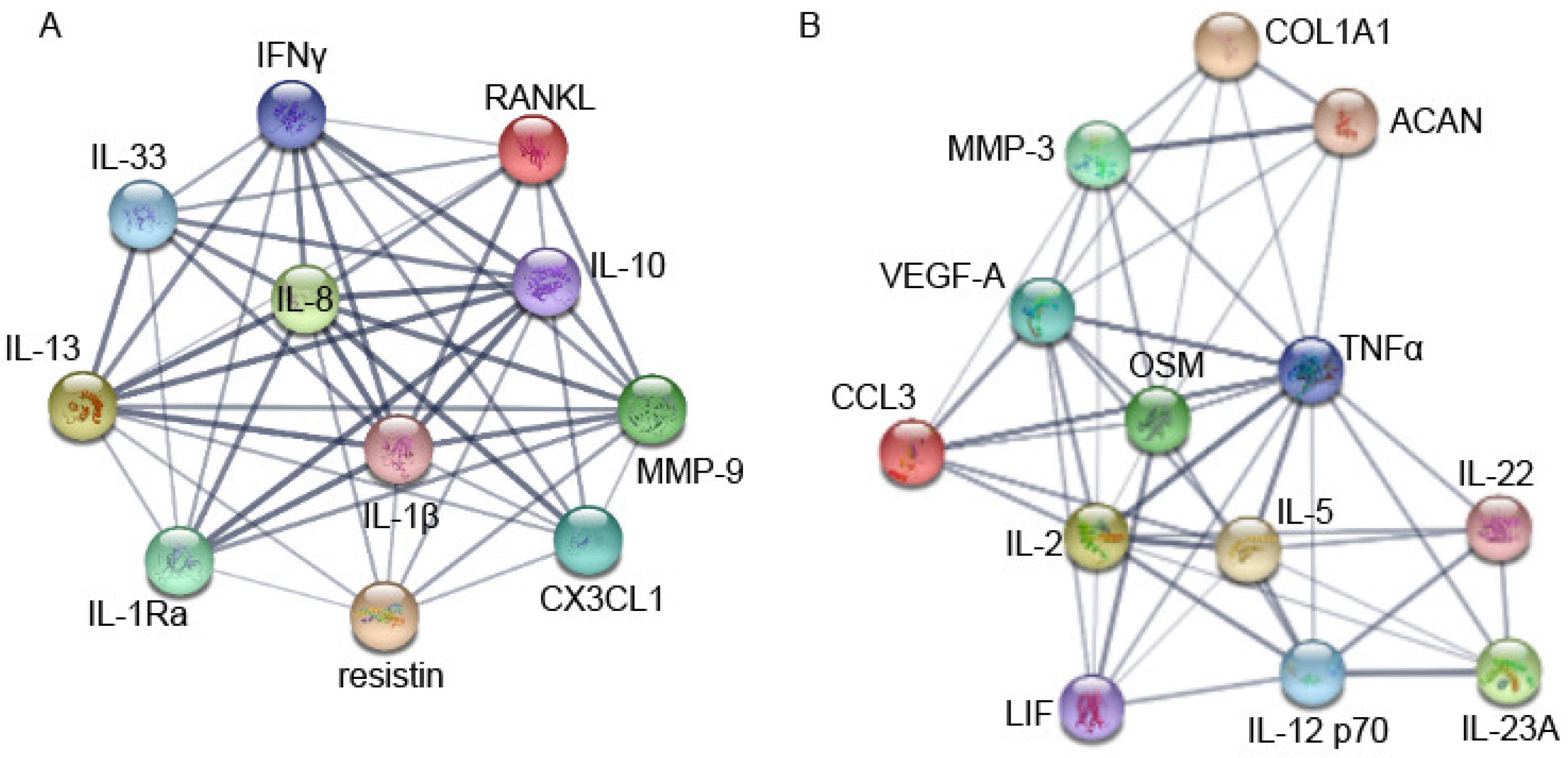 Cimb 43 00046 g006 Cimb 43 00046 g006