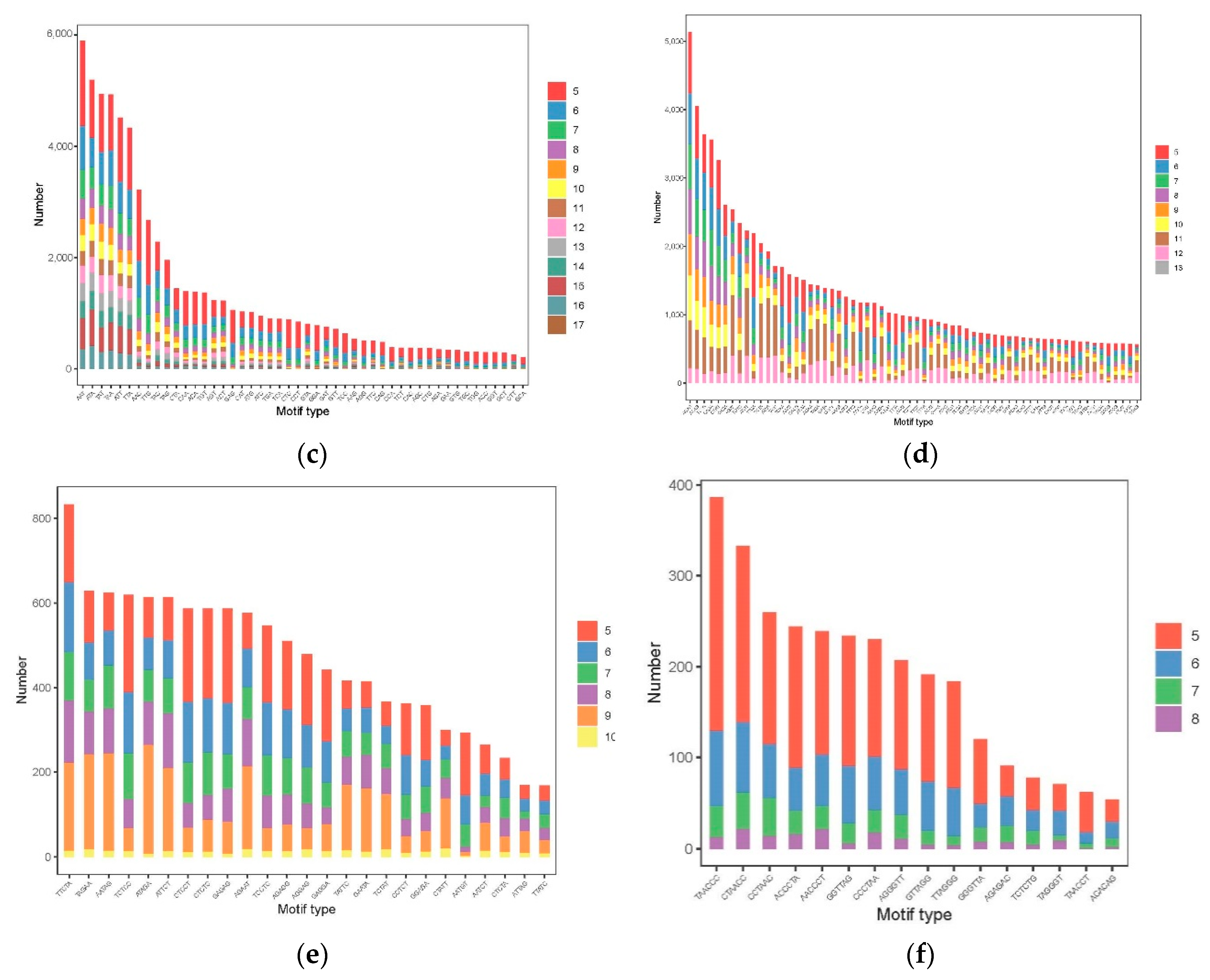 Cimb 43 00091 g002b Cimb 43 00091 g002b