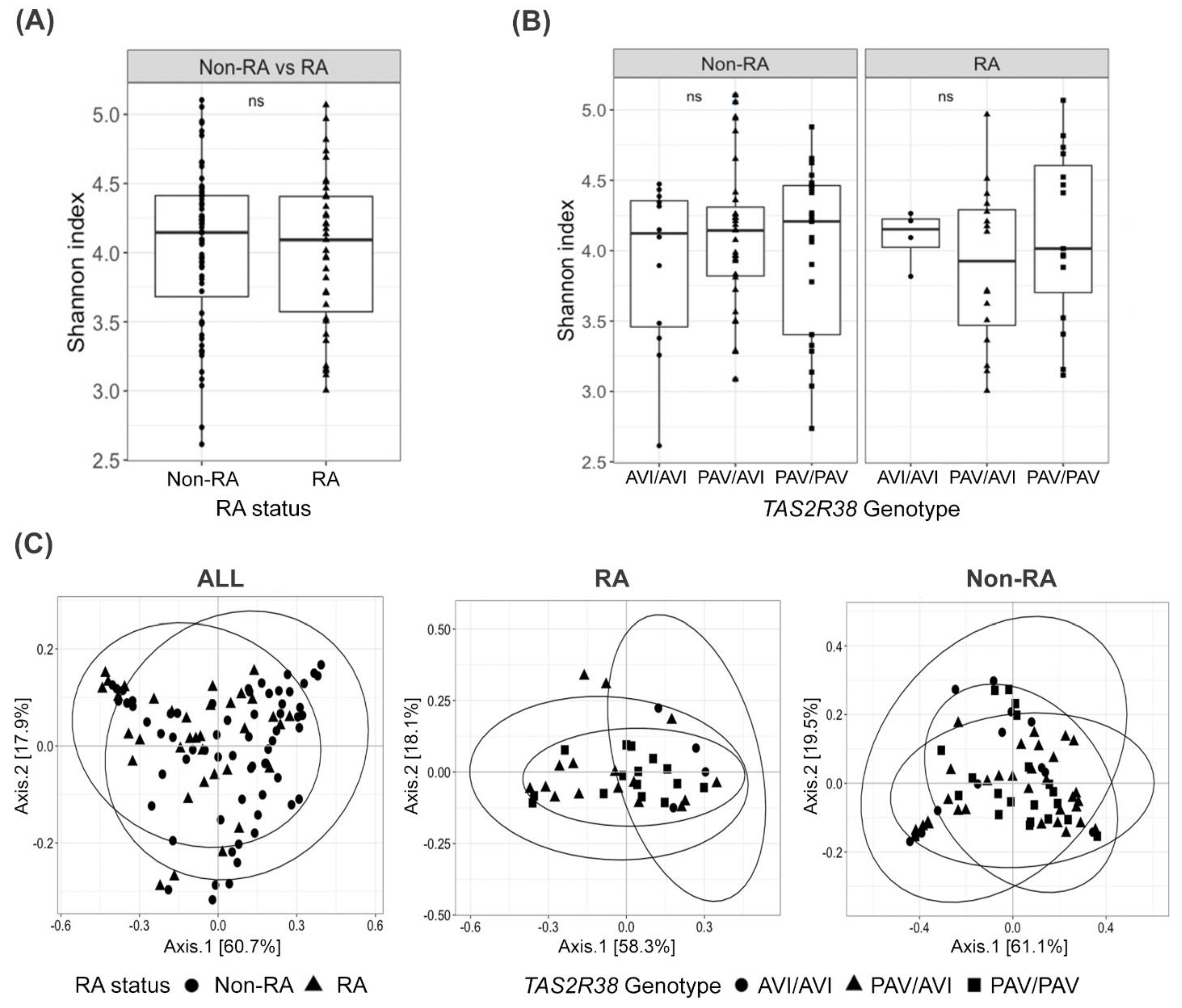 Figures and data in Bitter taste receptors confer diverse