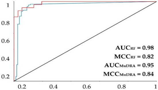 Multi-Descriptor Read Across (MuDRA): A Simple and Transparent Approach for  Developing Accurate Quantitative Structure–Activity Relationship Models