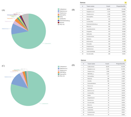 CIMB Free FullText The Effect of Lactobacillus