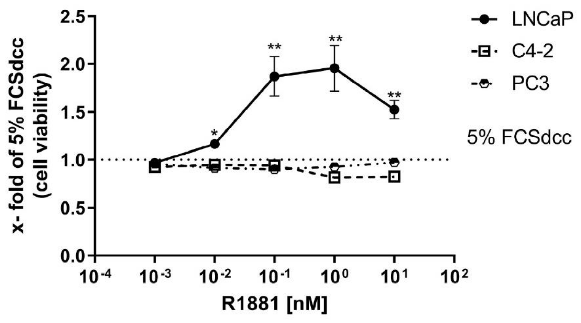 Cimb 44 00041 g001 Cimb 44 00041 g001