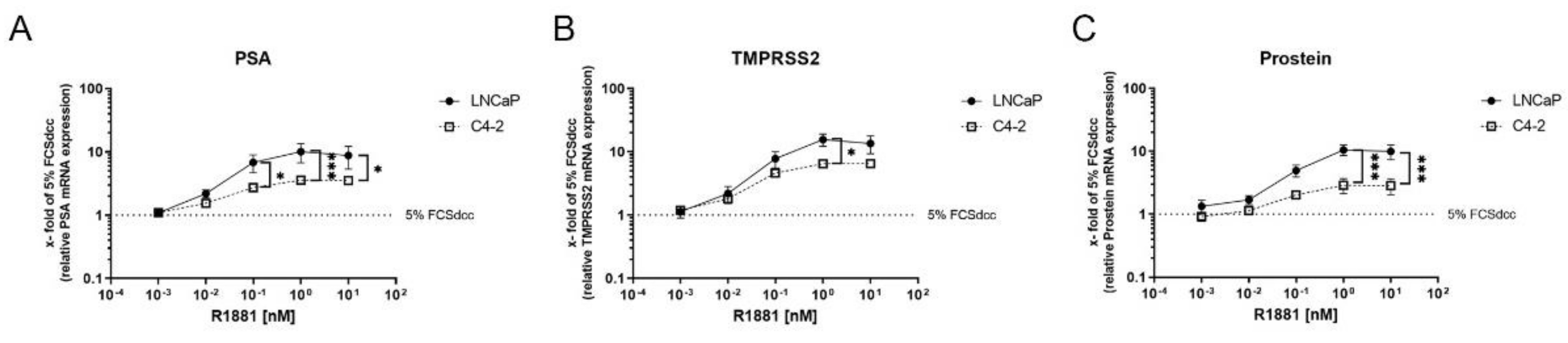 Cimb 44 00041 g002 Cimb 44 00041 g002