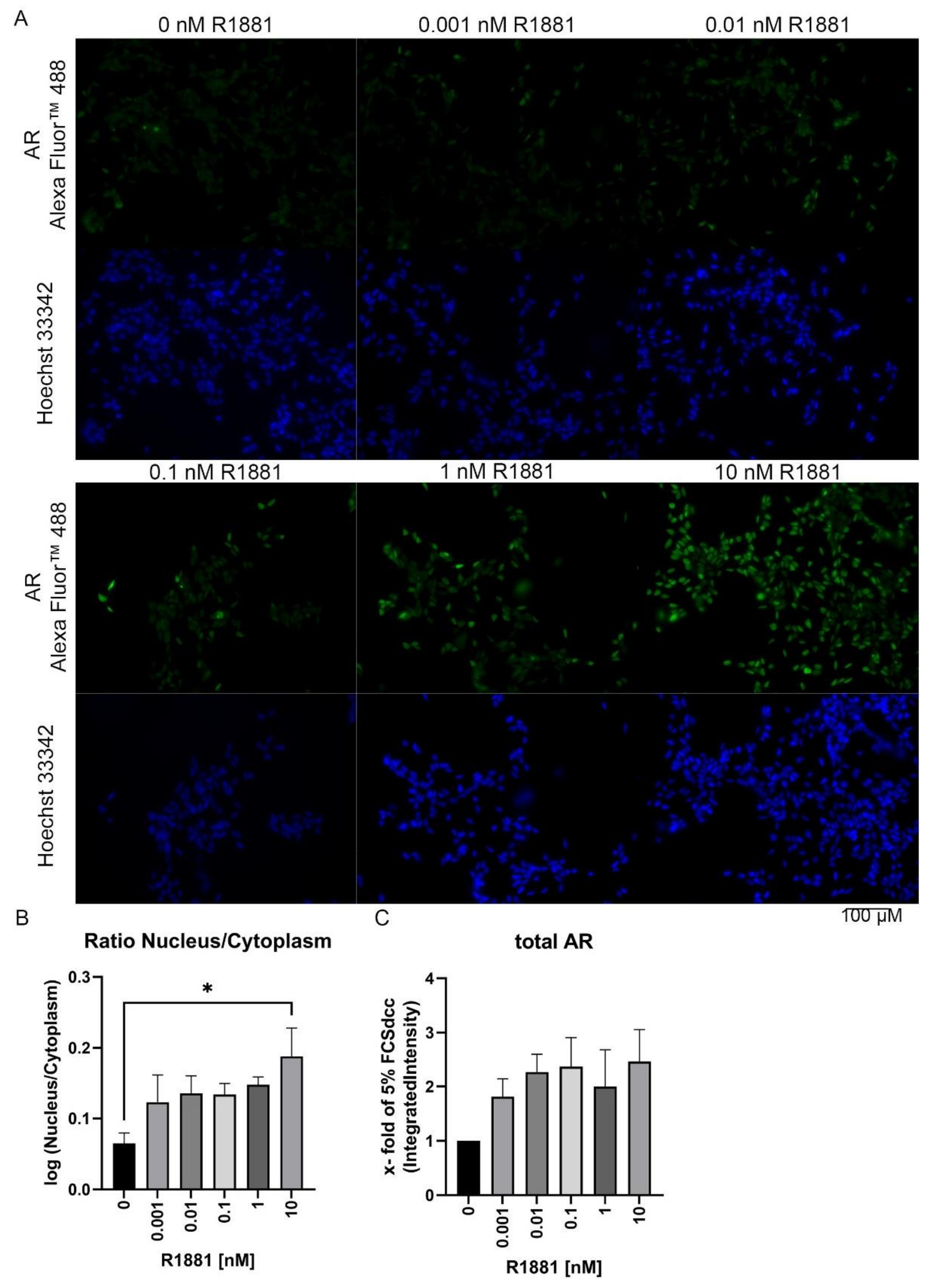 Cimb 44 00041 g003 Cimb 44 00041 g003