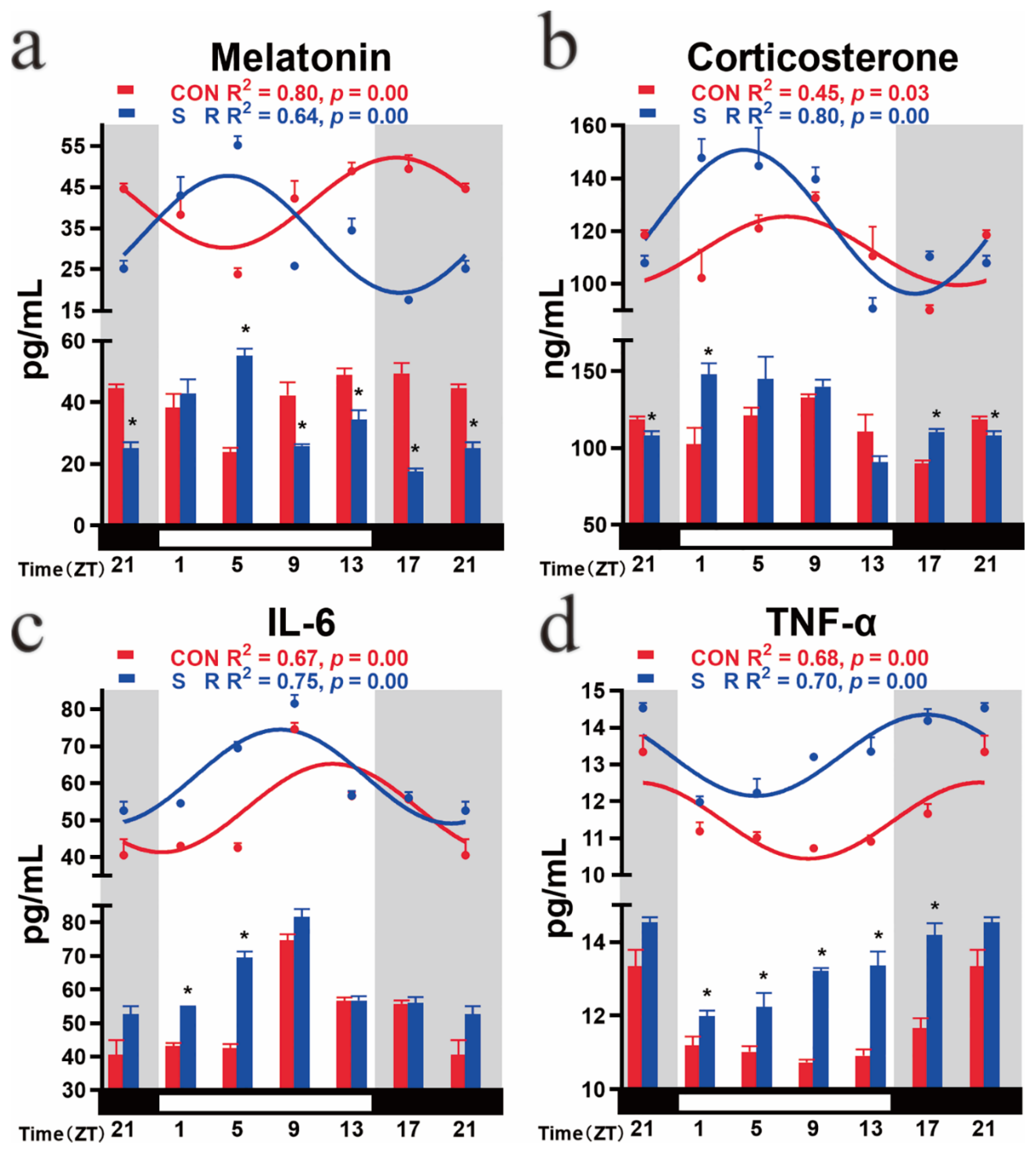 Cimb 44 00042 g004 Cimb 44 00042 g004