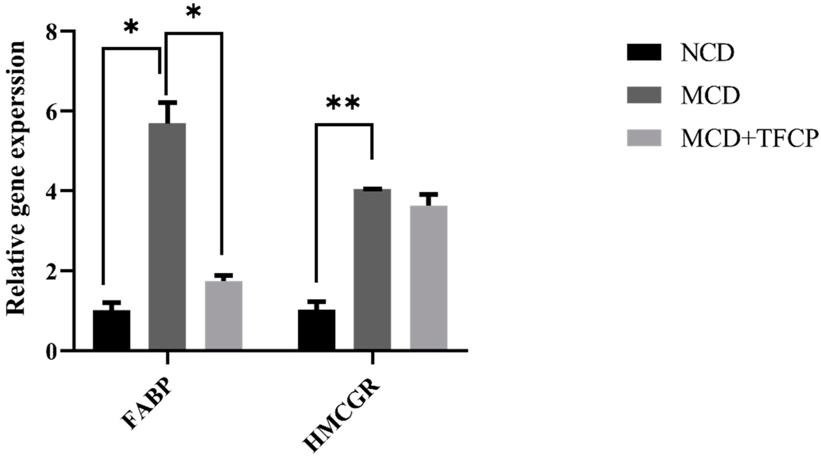 Cimb 44 00081 g003 Cimb 44 00081 g003