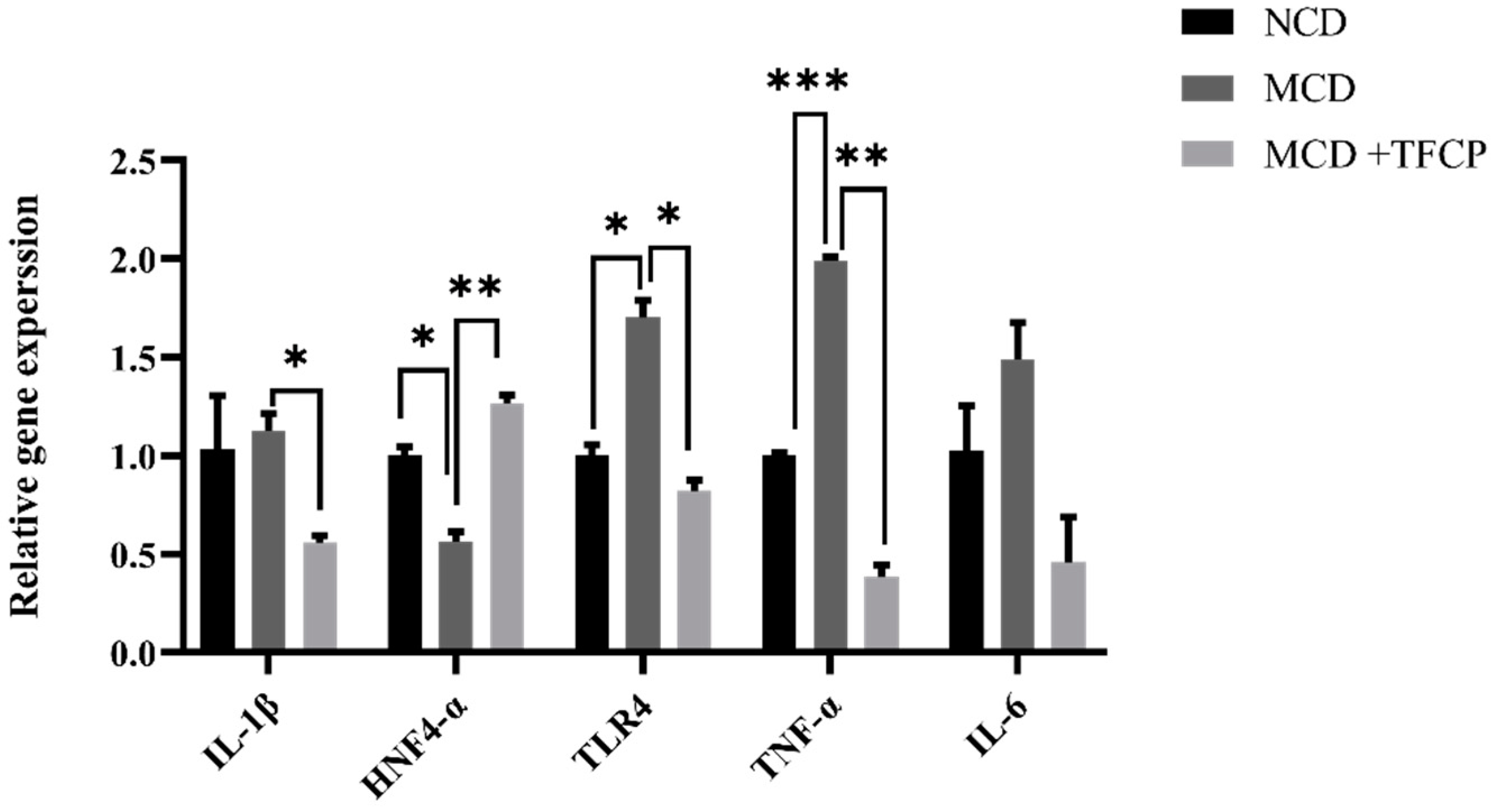 Cimb 44 00081 g005 Cimb 44 00081 g005