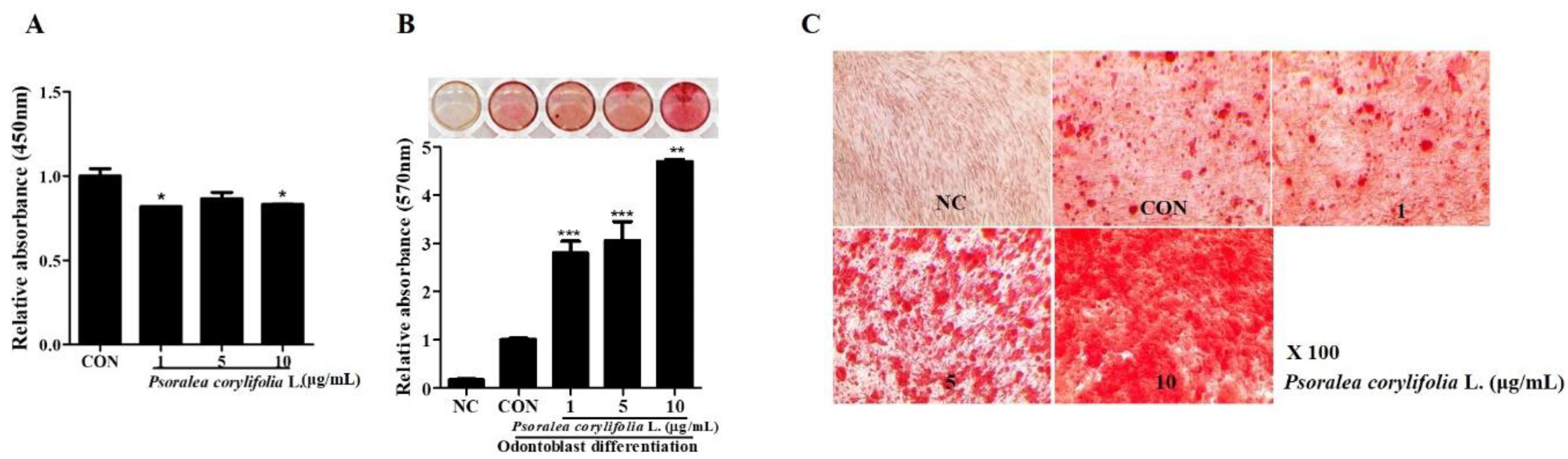 Cimb 44 00156 g001 Cimb 44 00156 g001