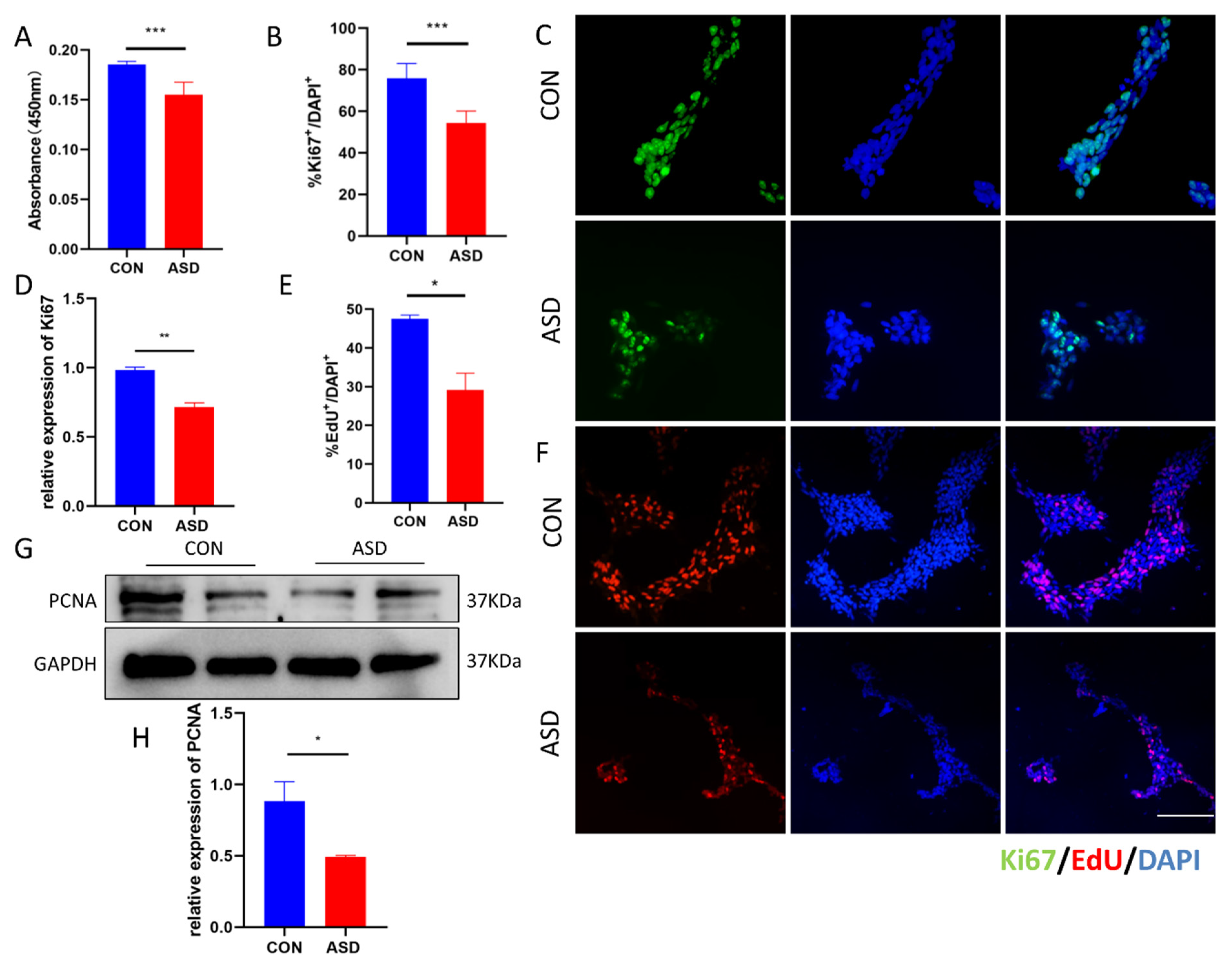 Cimb 44 00166 g001 Cimb 44 00166 g001