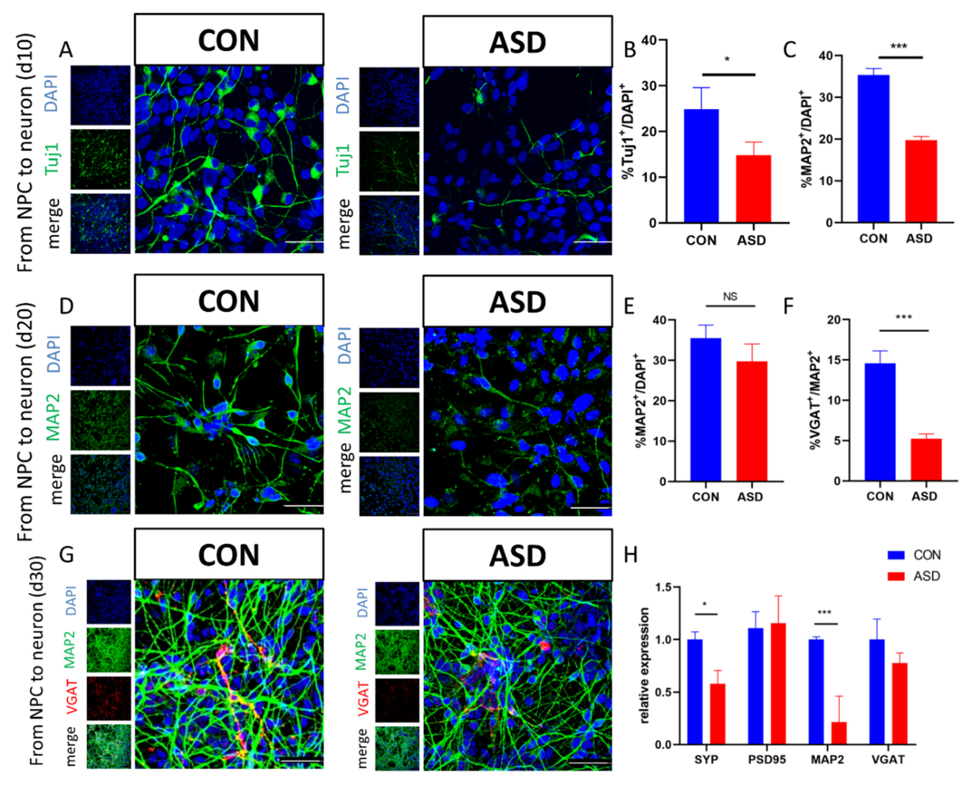 Cimb 44 00166 g003 Cimb 44 00166 g003