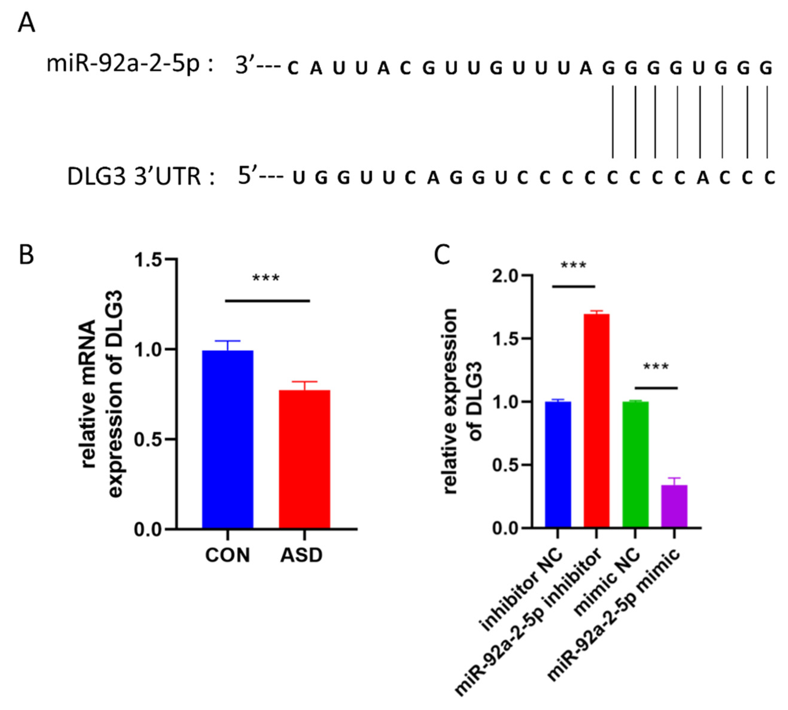 Cimb 44 00166 g006 Cimb 44 00166 g006