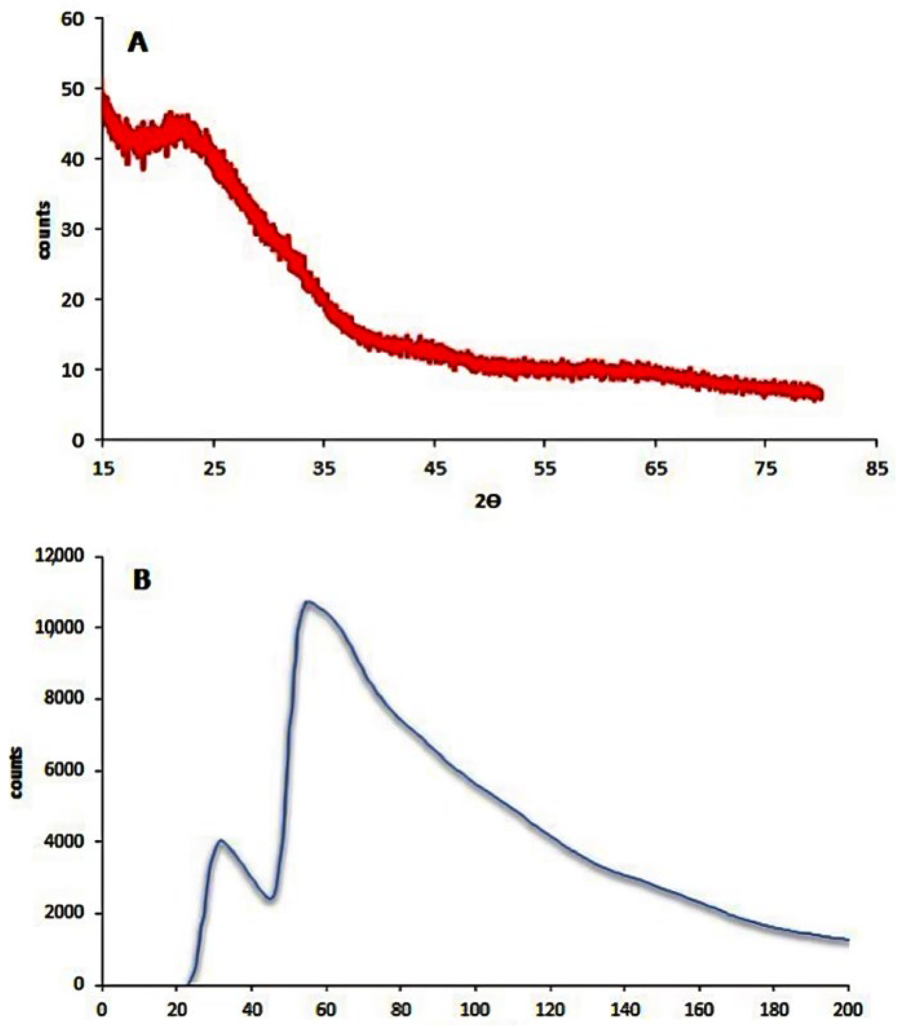 CIMB | Free Full-Text | Hepatoprotective Effect of Silver