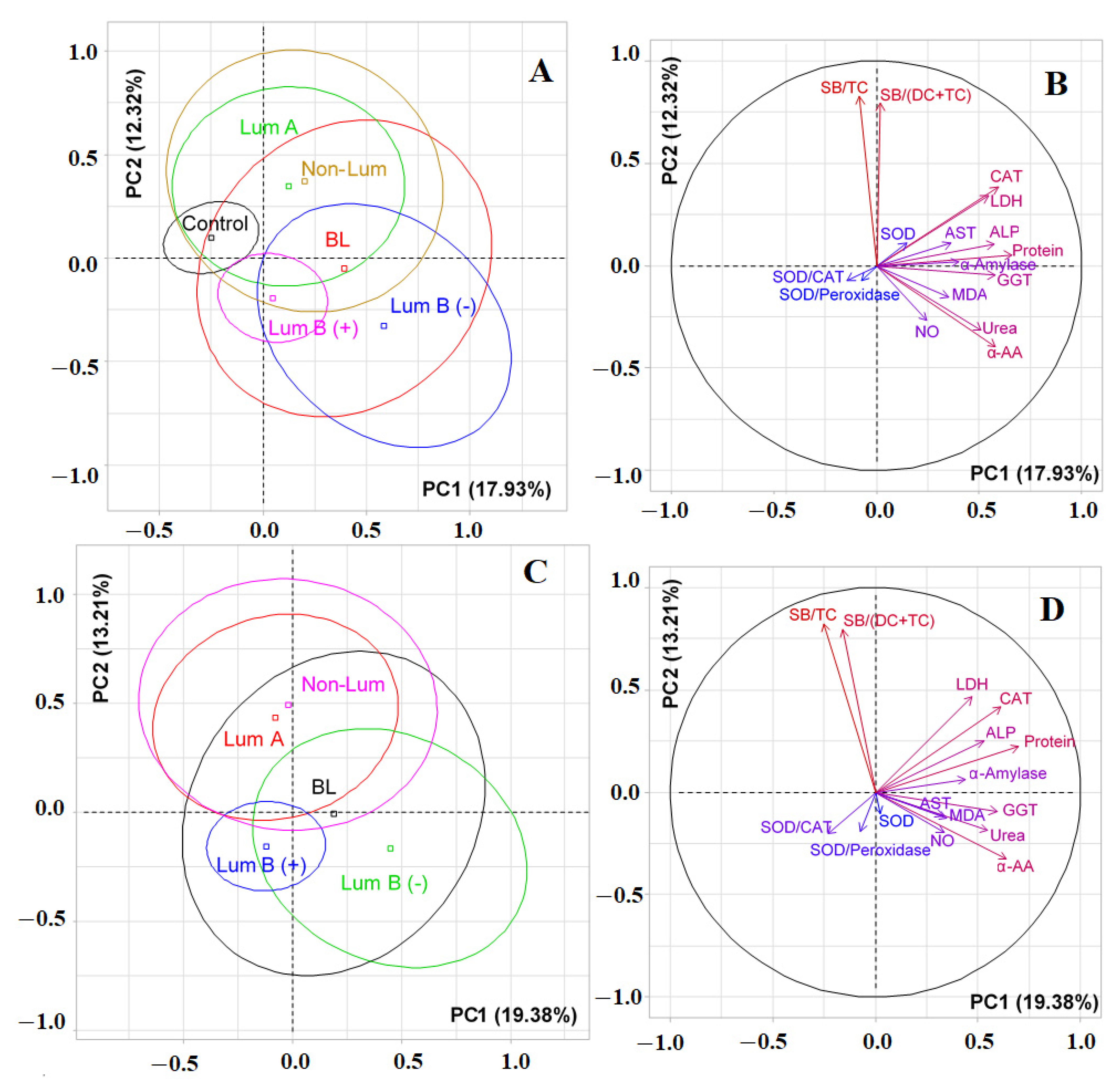 Cimb 44 00211 g001 Cimb 44 00211 g001