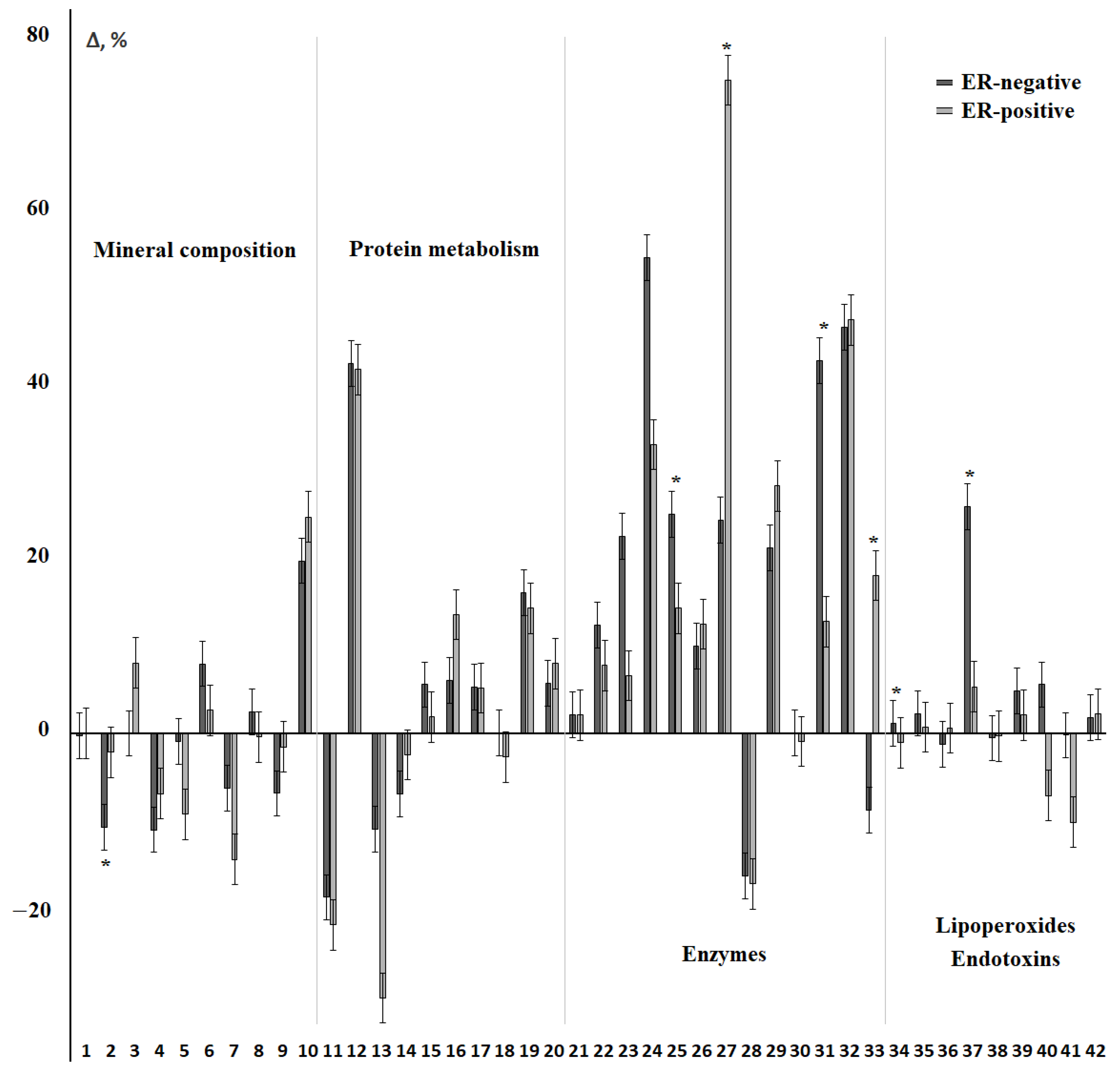 Cimb 44 00211 g006 Cimb 44 00211 g006