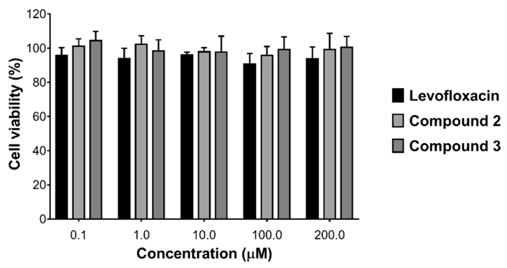Cimb 44 00316 g002 Cimb 44 00316 g002