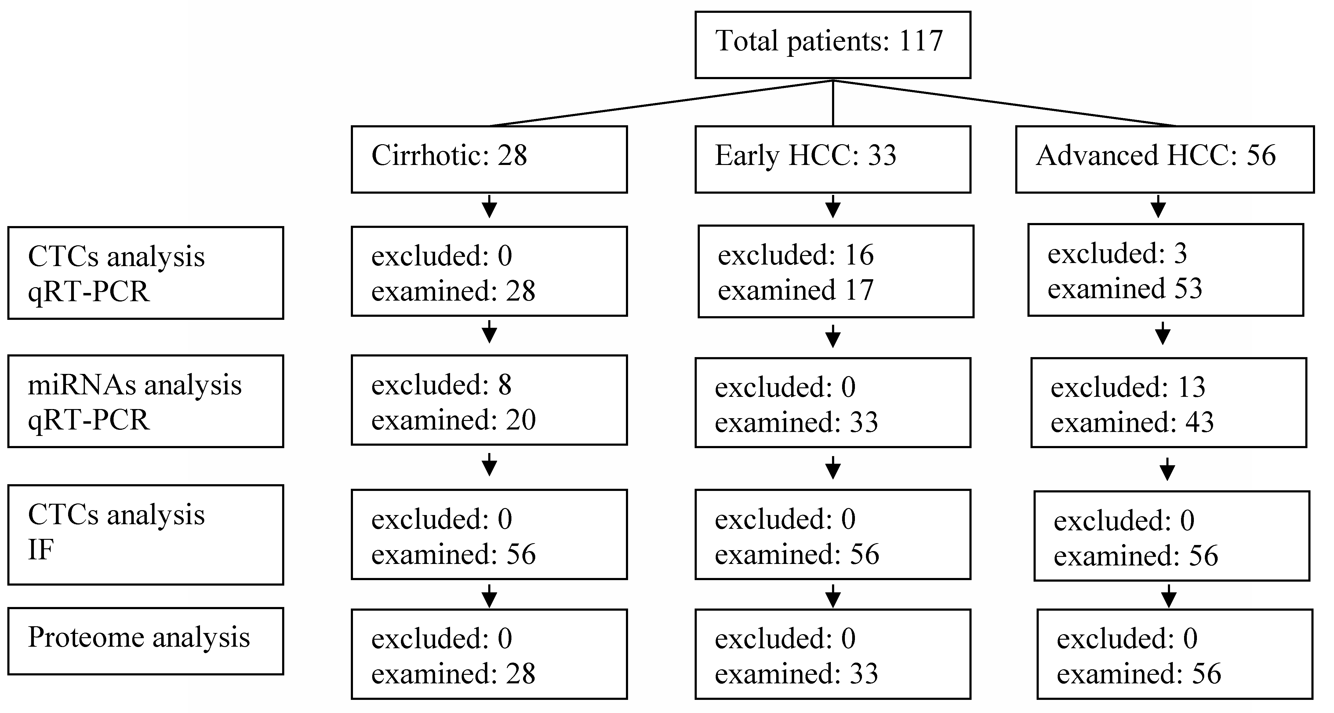 Cimb 44 00322 g001 Cimb 44 00322 g001