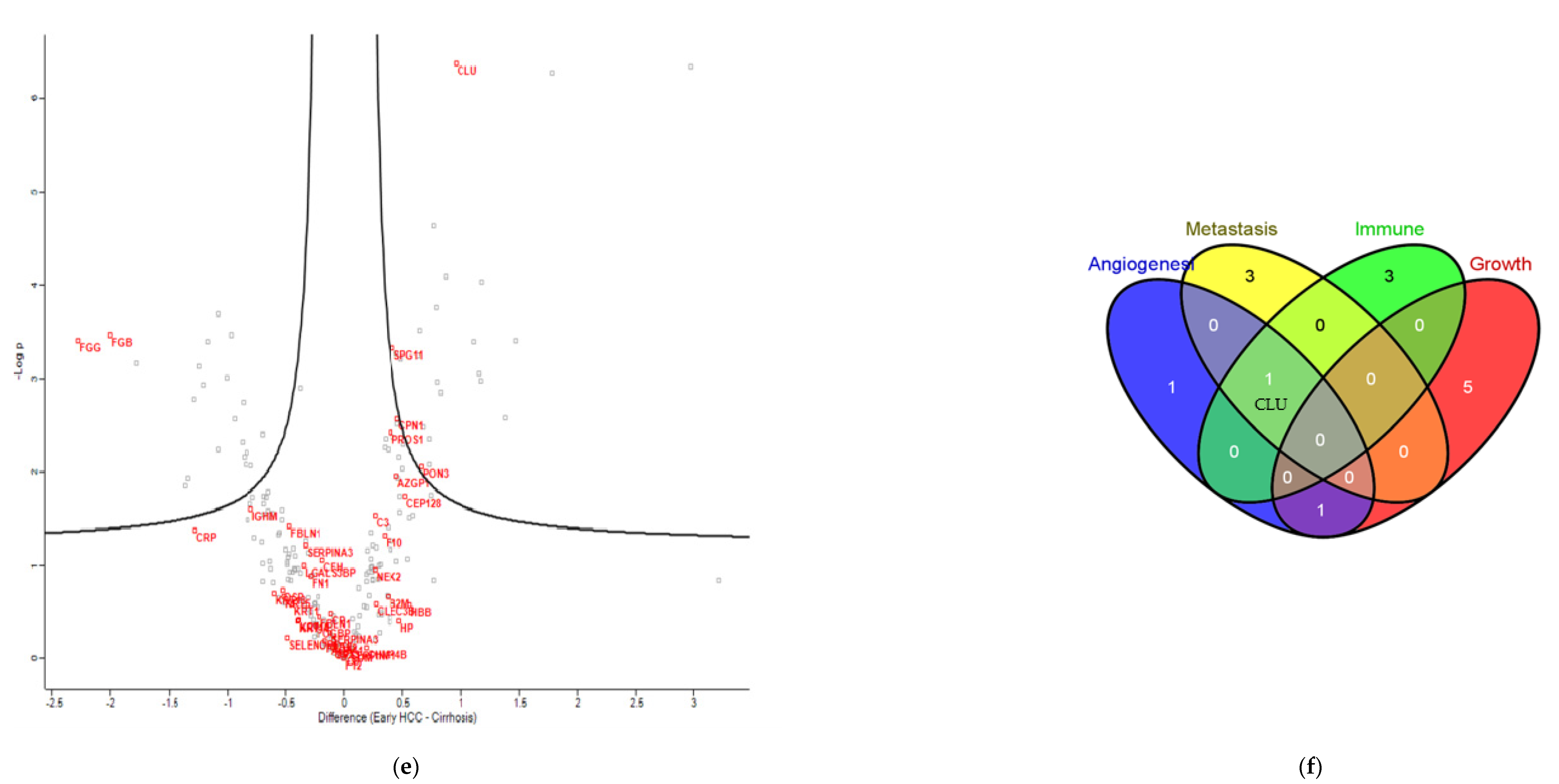 Cimb 44 00322 g004c Cimb 44 00322 g004c