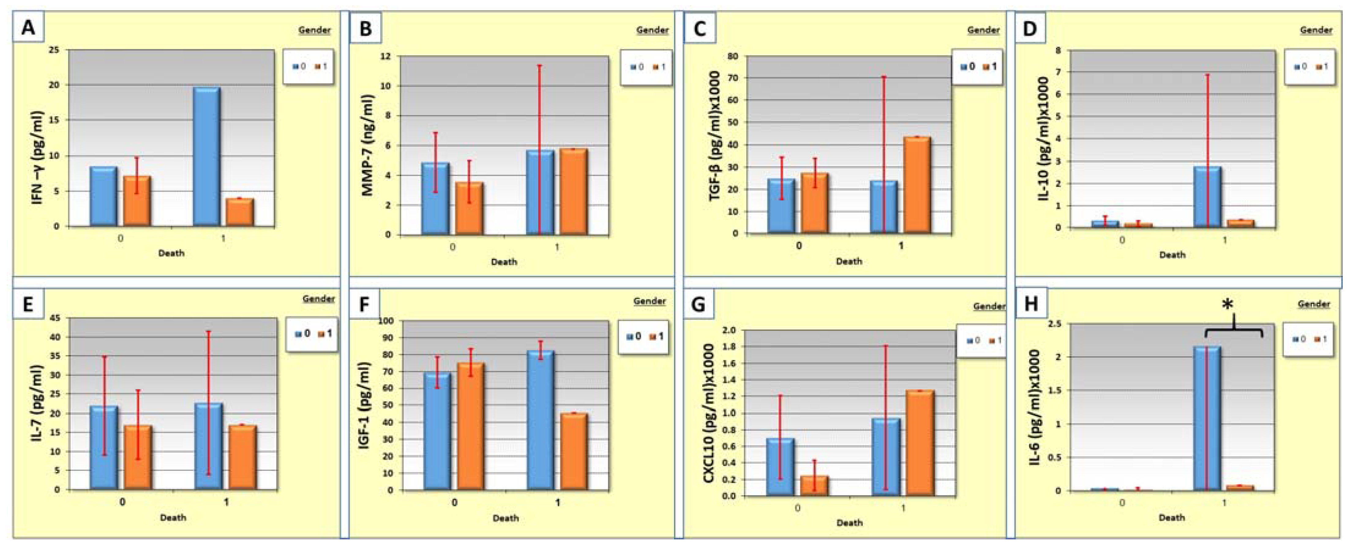 Cimb 44 00323 g004 Cimb 44 00323 g004