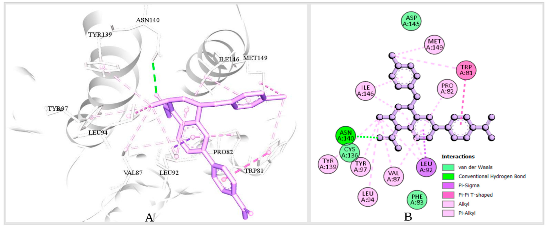 Cimb 44 00329 g003 Cimb 44 00329 g003