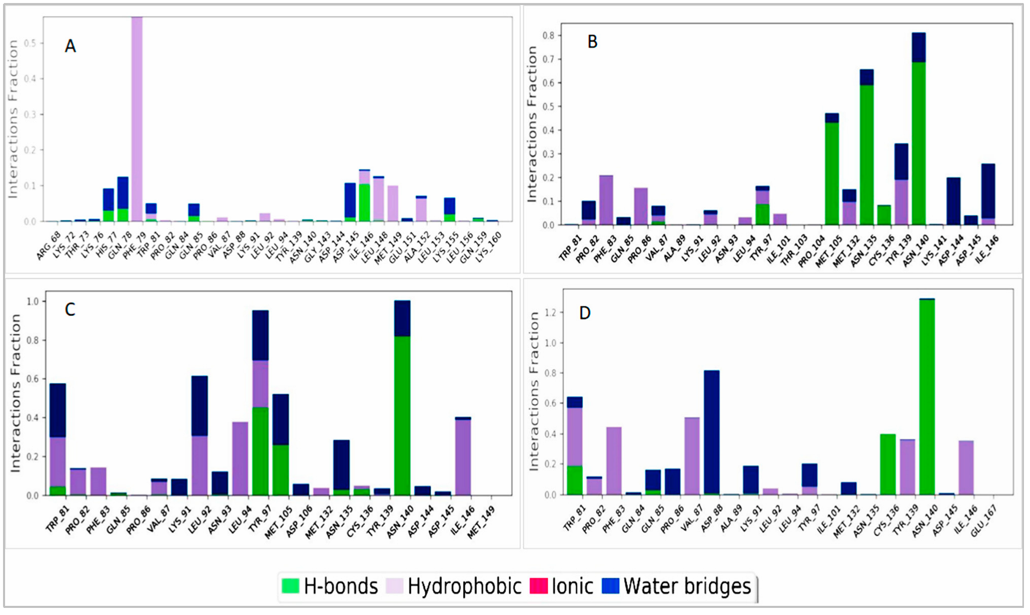 Cimb 44 00329 g010 Cimb 44 00329 g010