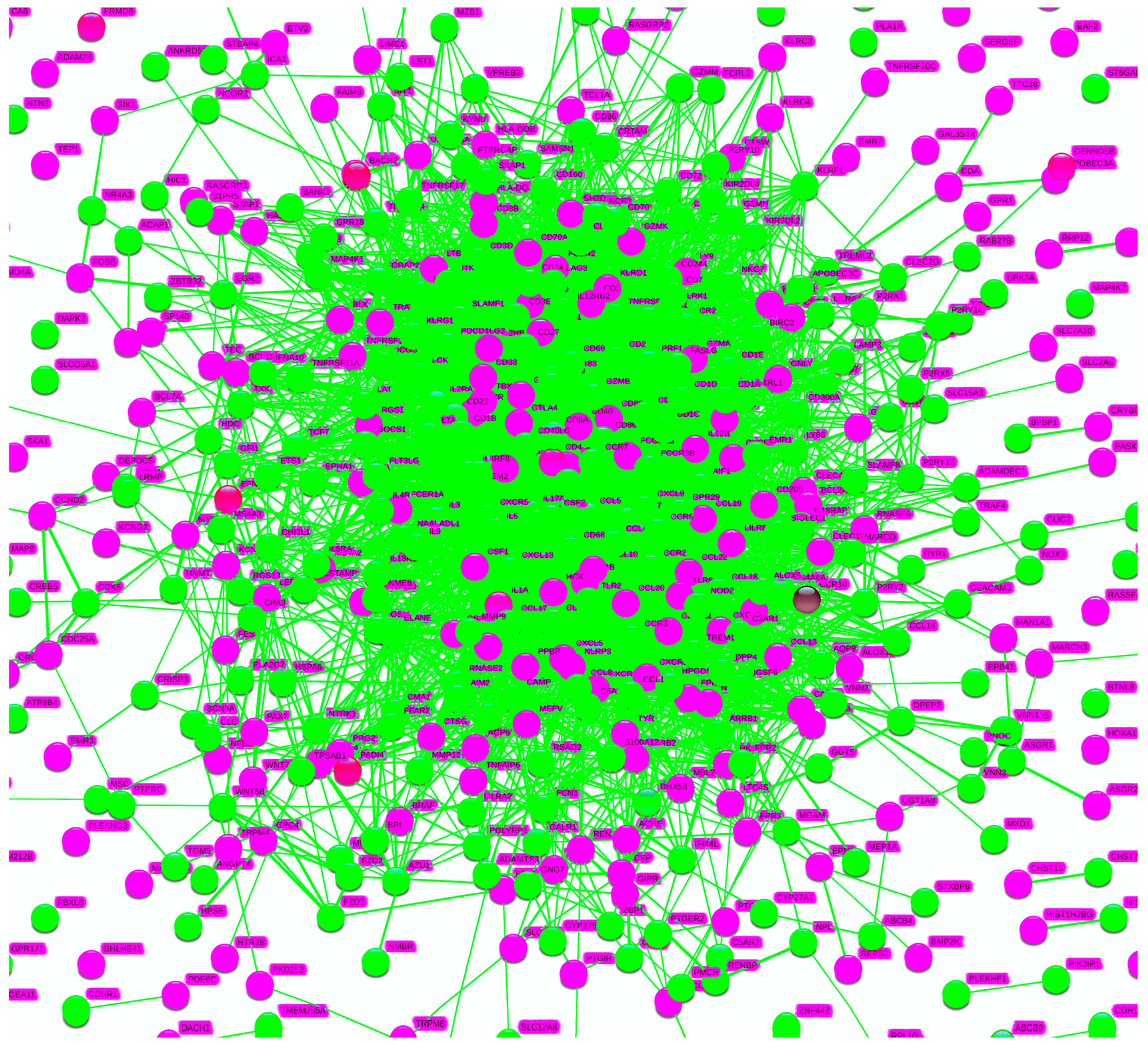 Cimb 44 00350 g002 Cimb 44 00350 g002