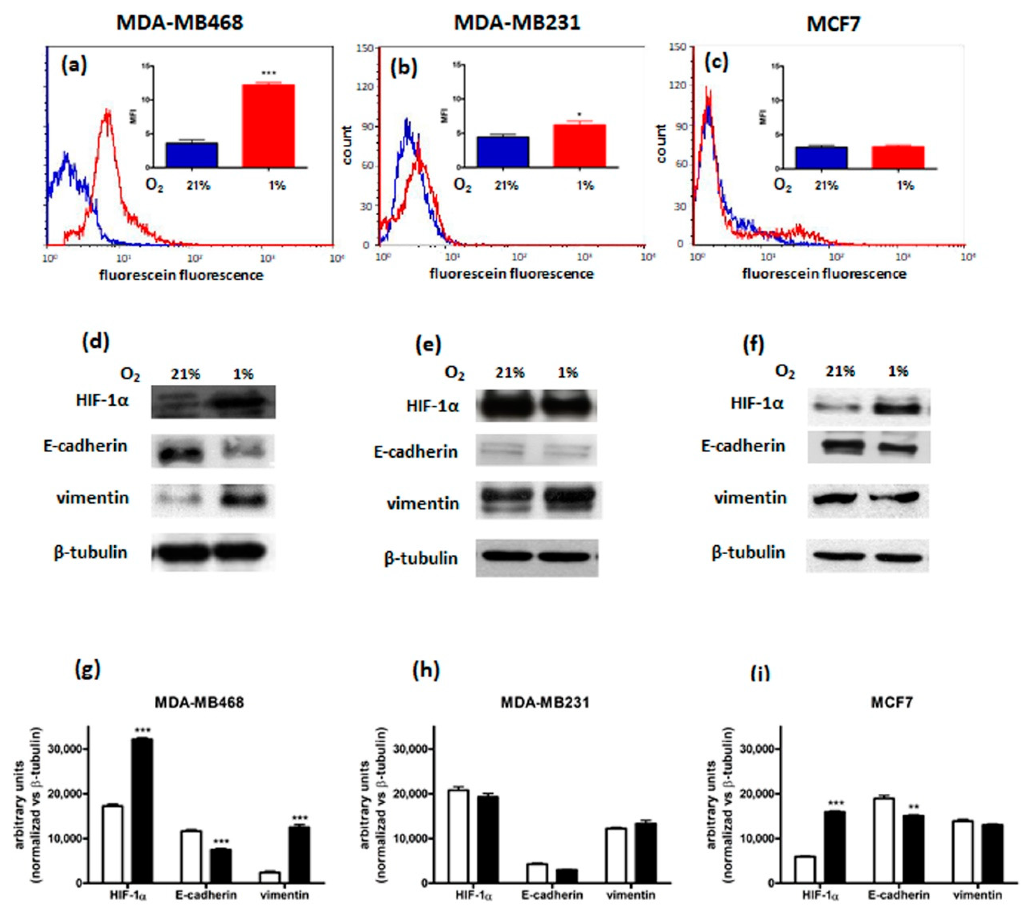 Cimb 44 00359 g001 Cimb 44 00359 g001