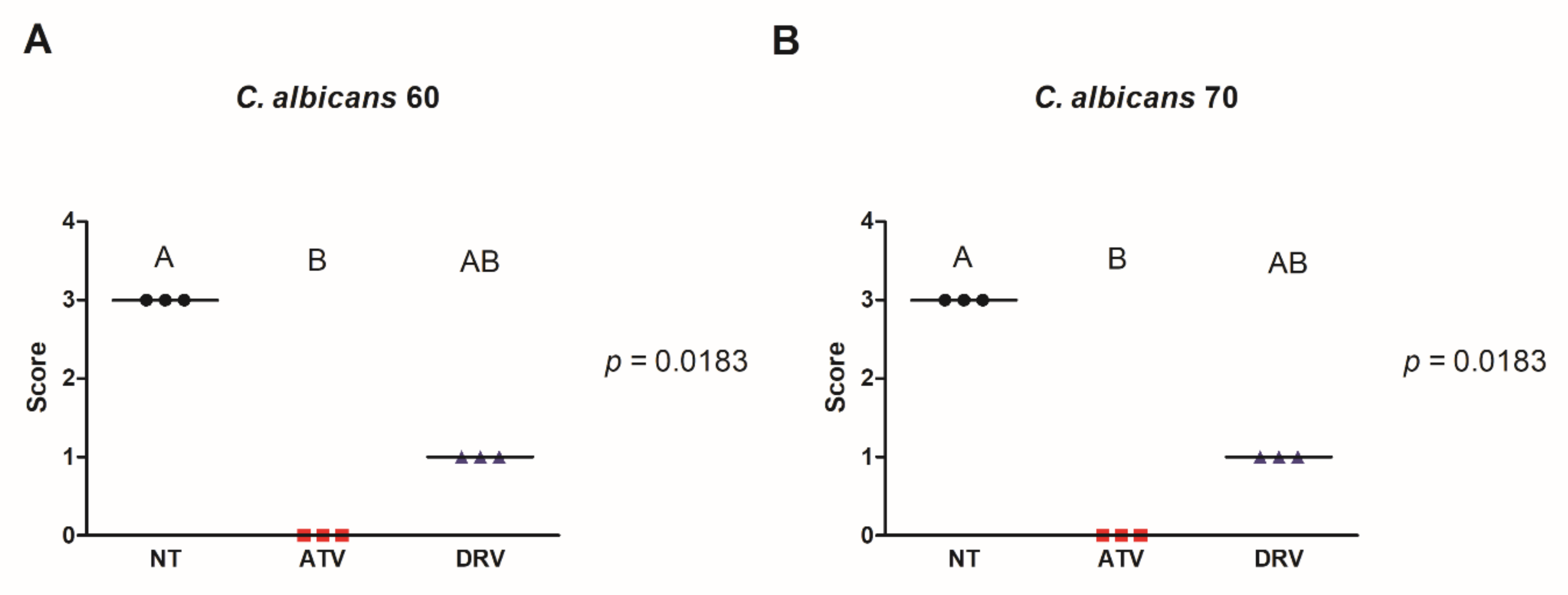Cimb 44 00364 g002 Cimb 44 00364 g002