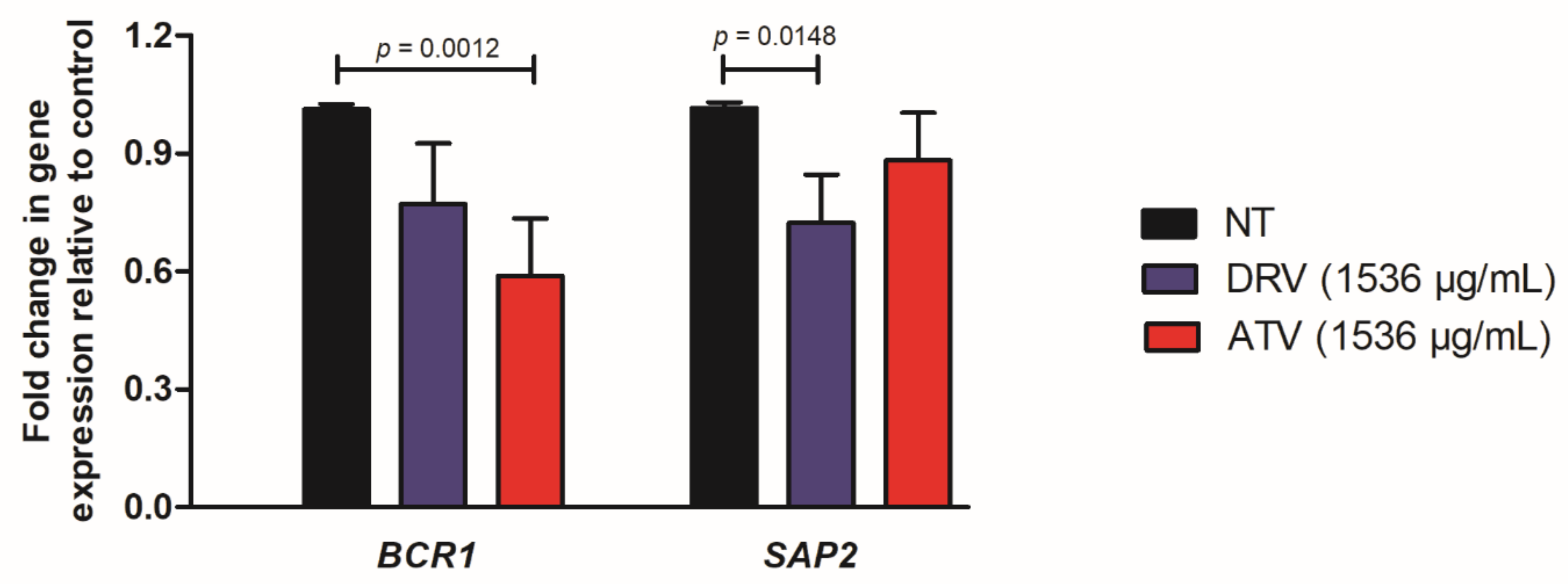 Cimb 44 00364 g003 Cimb 44 00364 g003