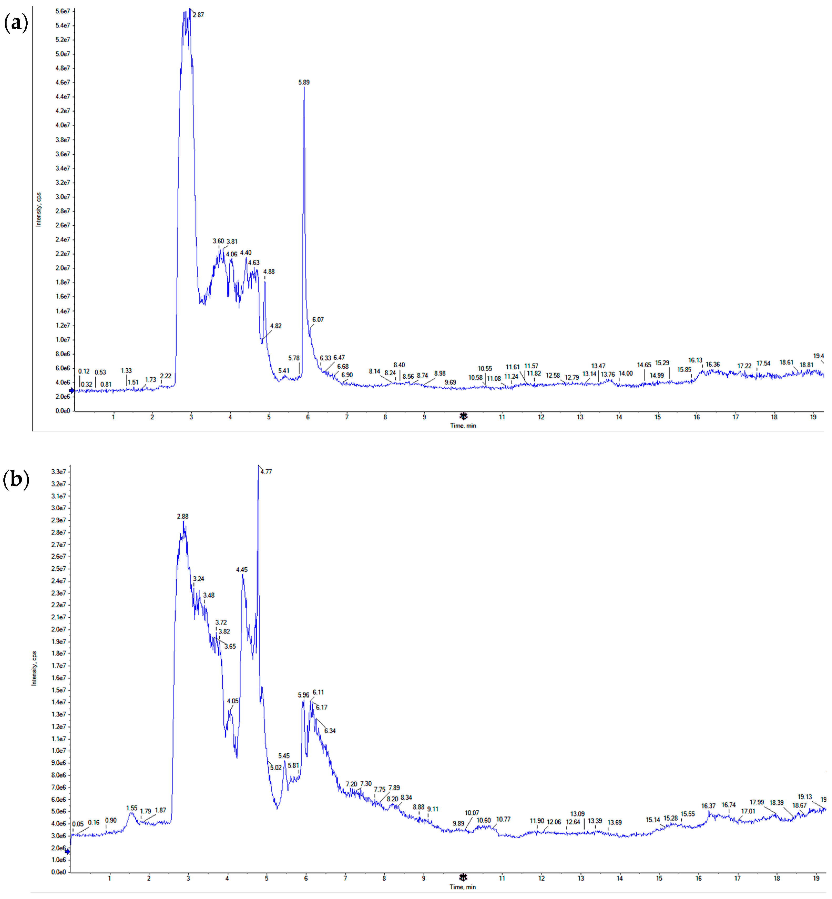 Cimb 44 00365 g001 Cimb 44 00365 g001