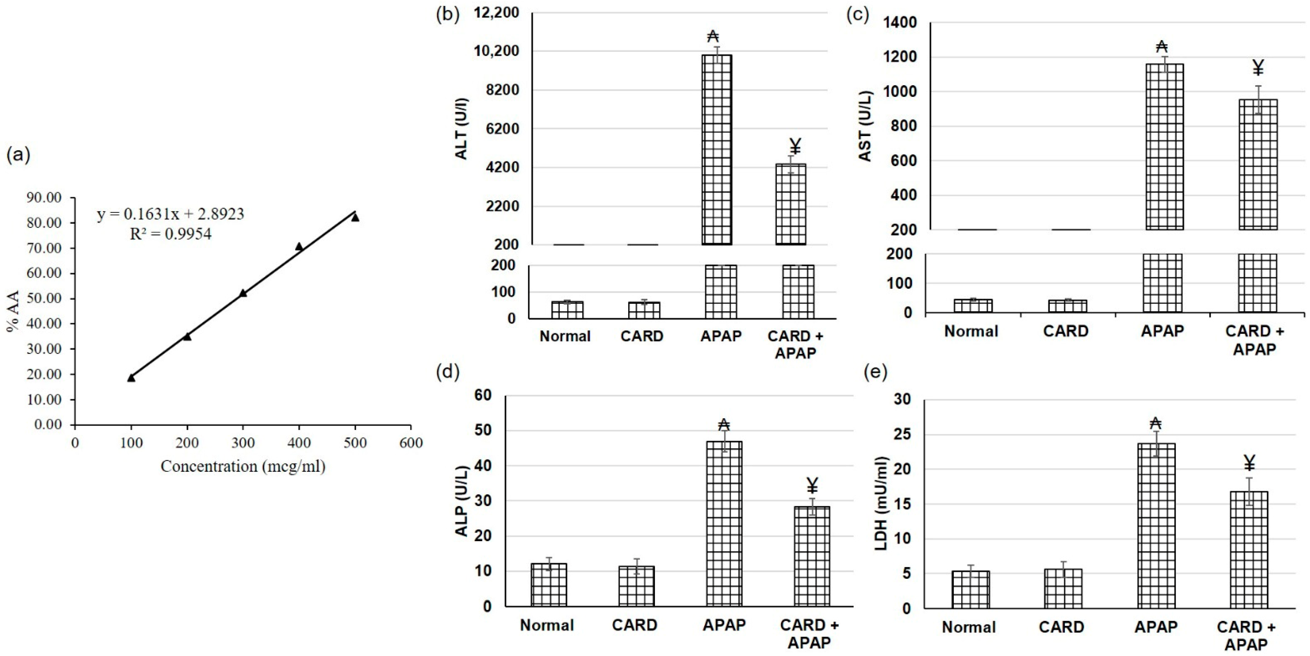 Cimb 44 00365 g002 Cimb 44 00365 g002