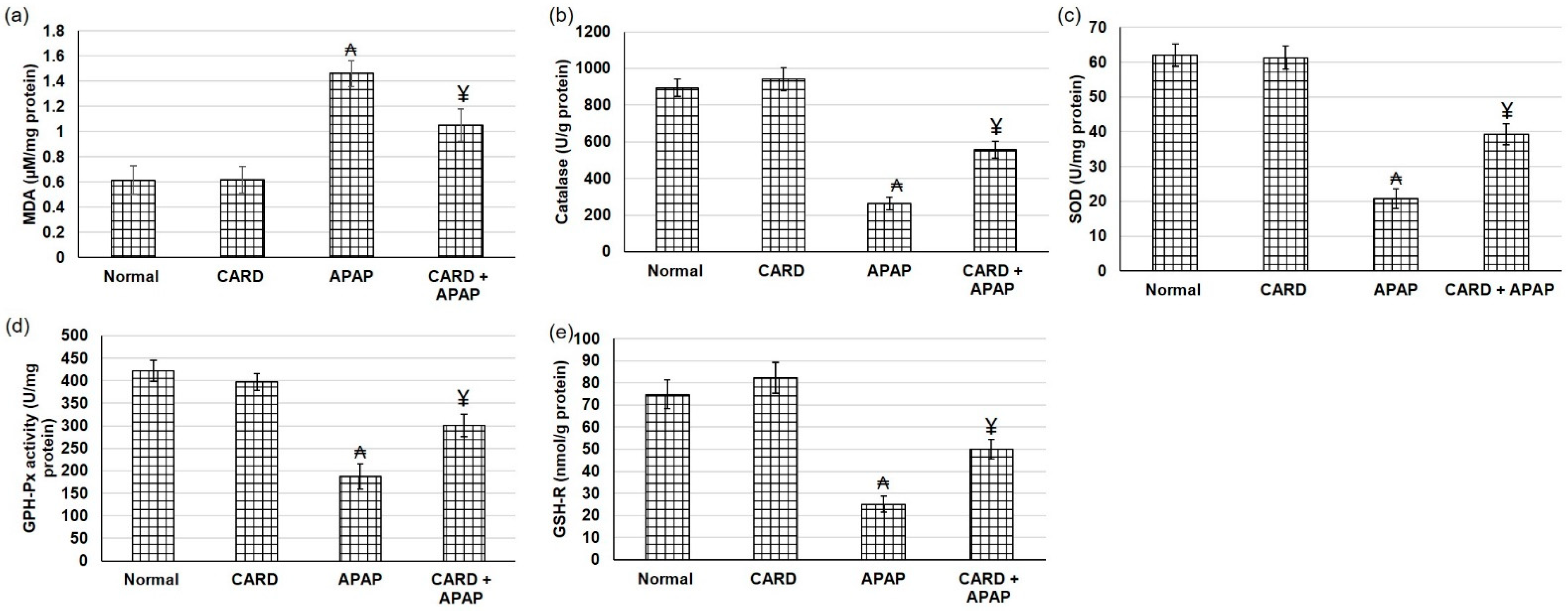 Cimb 44 00365 g005 Cimb 44 00365 g005