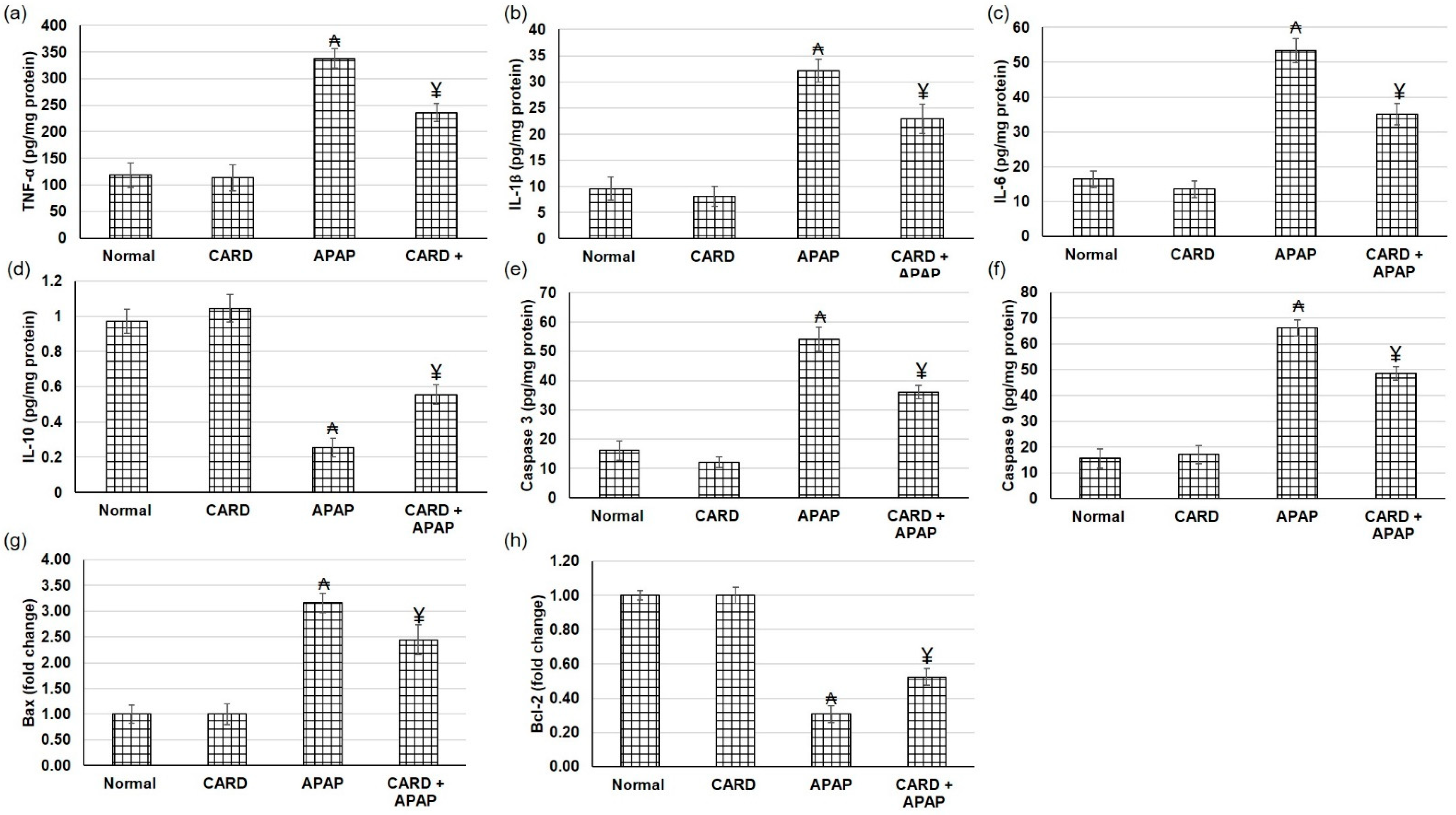 Cimb 44 00365 g006 Cimb 44 00365 g006