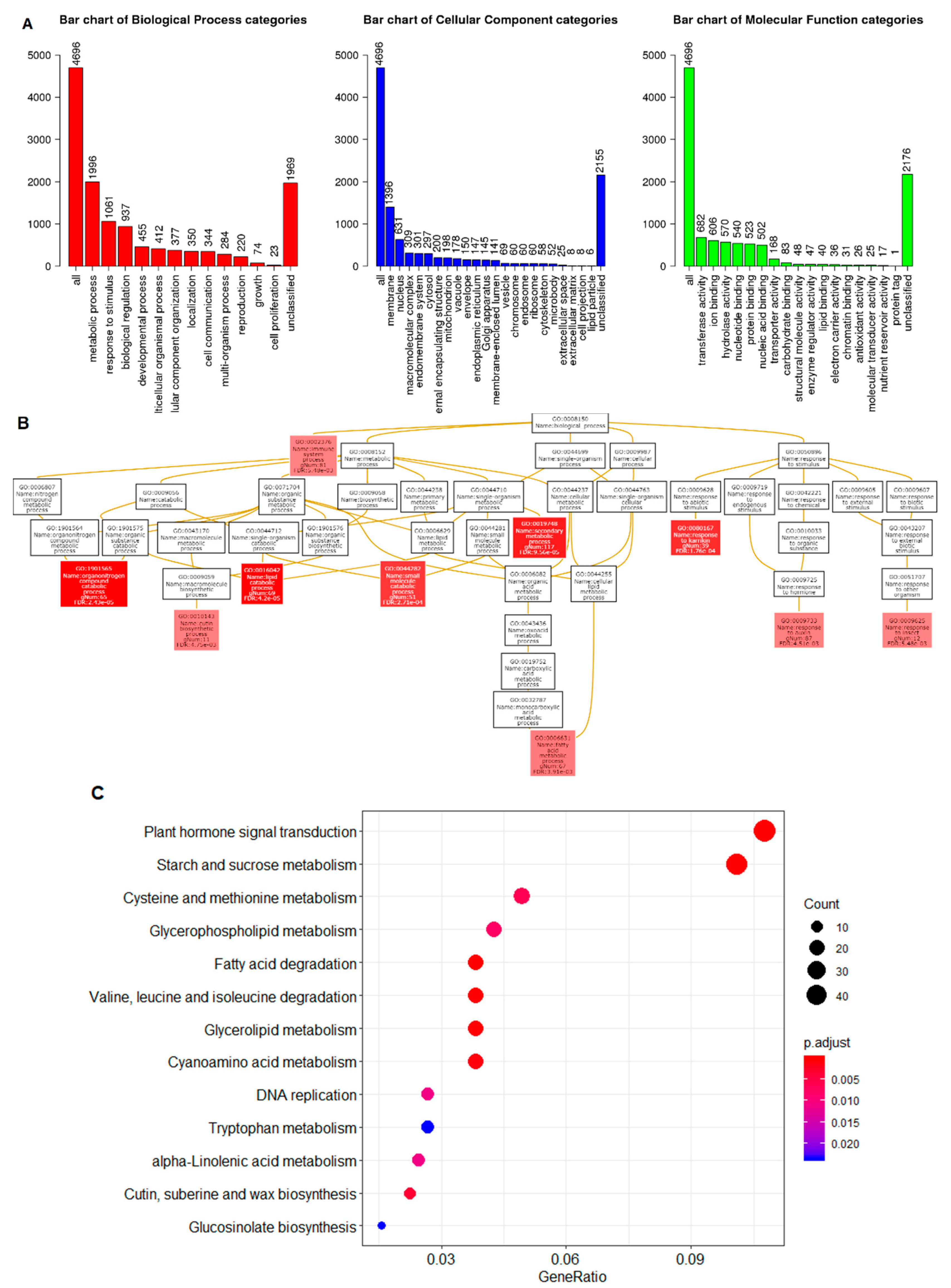 Cimb 44 00378 g005 Cimb 44 00378 g005