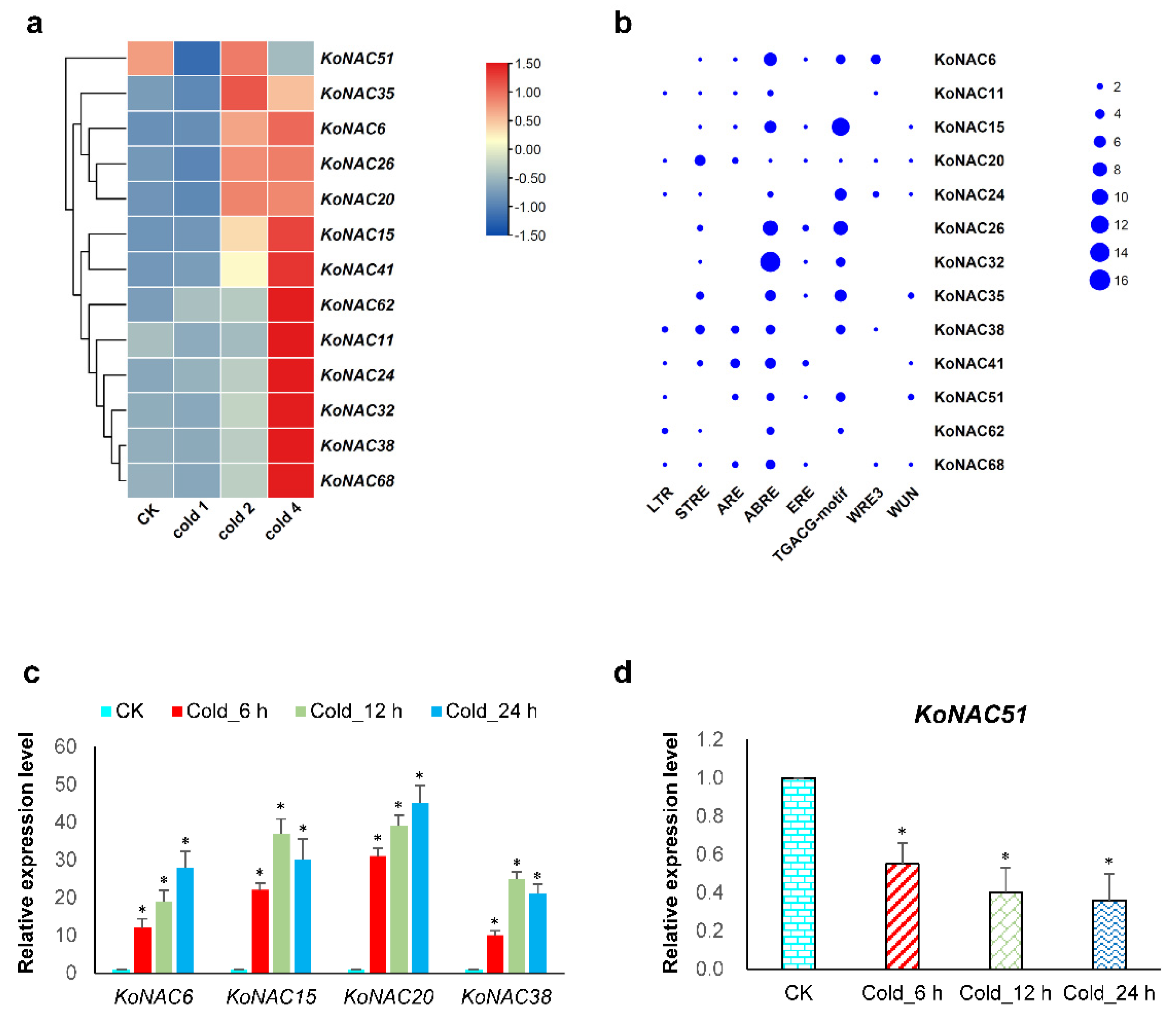 Cimb 44 00381 g007 Cimb 44 00381 g007
