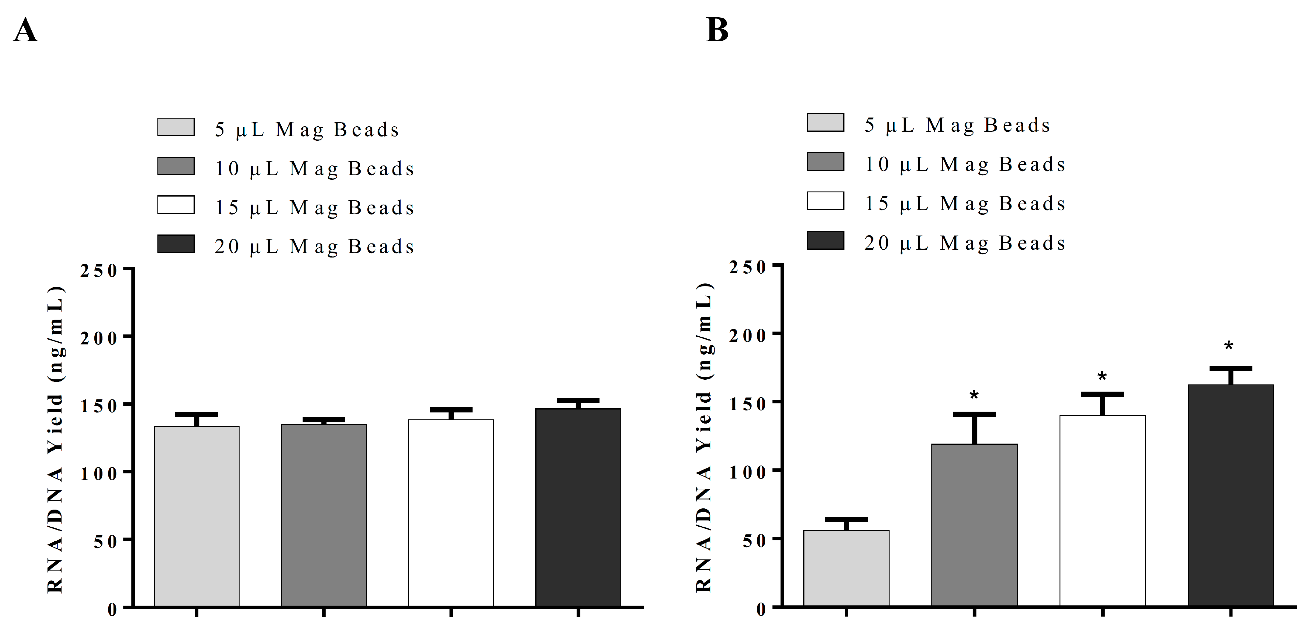 CIMB Free Full Text Development And Validation Of ScriptTaq COVID   Cimb 44 00417 G004 