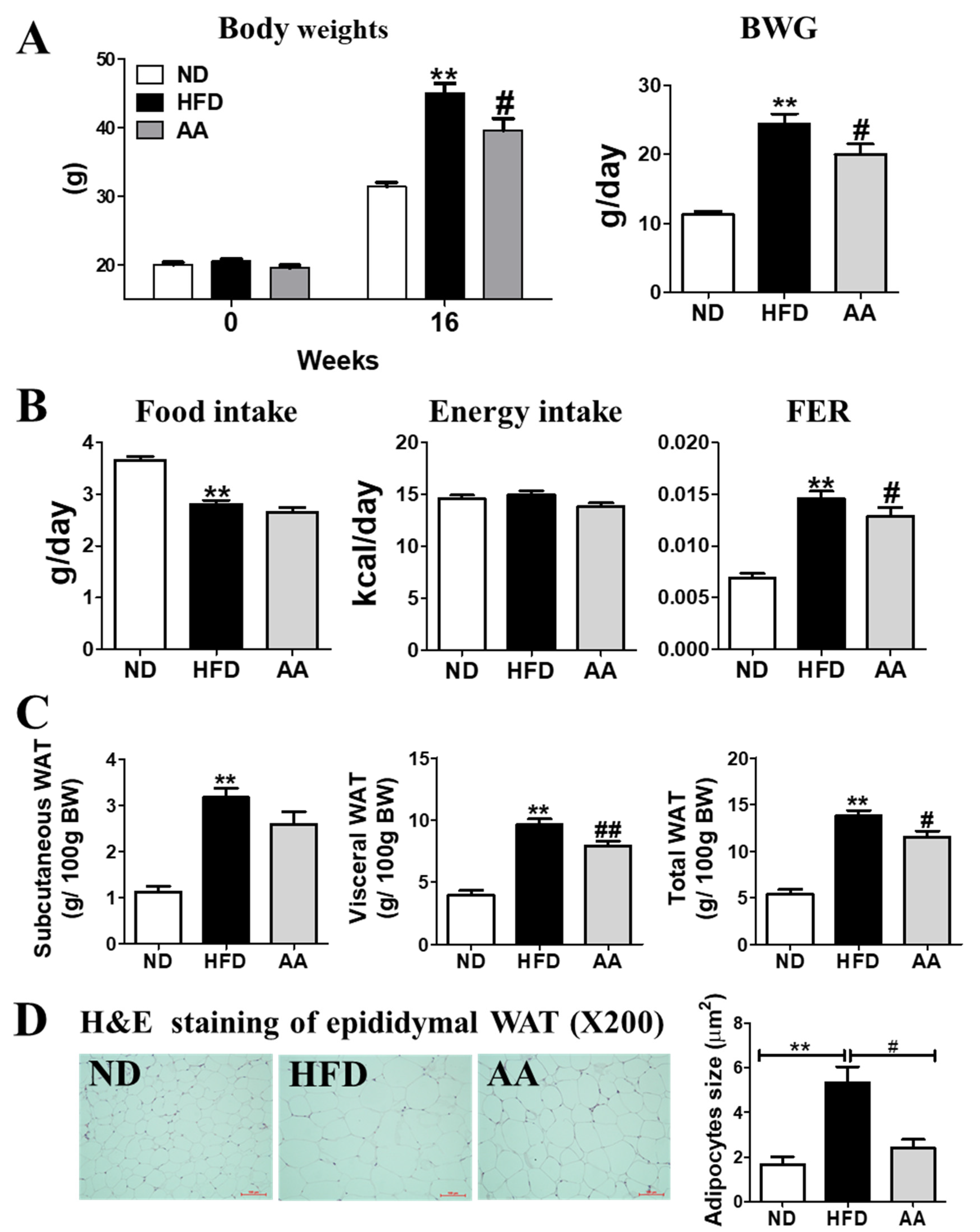 Cimb 44 00420 g001 Cimb 44 00420 g001