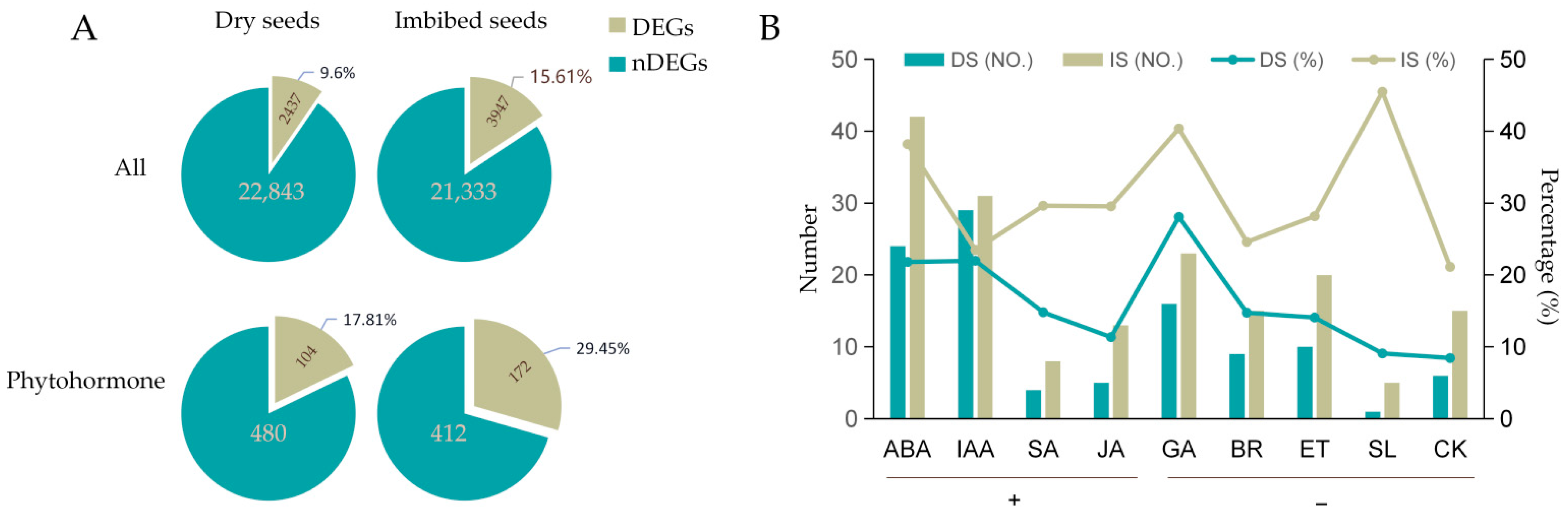 Cimb 44 00423 g003 Cimb 44 00423 g003